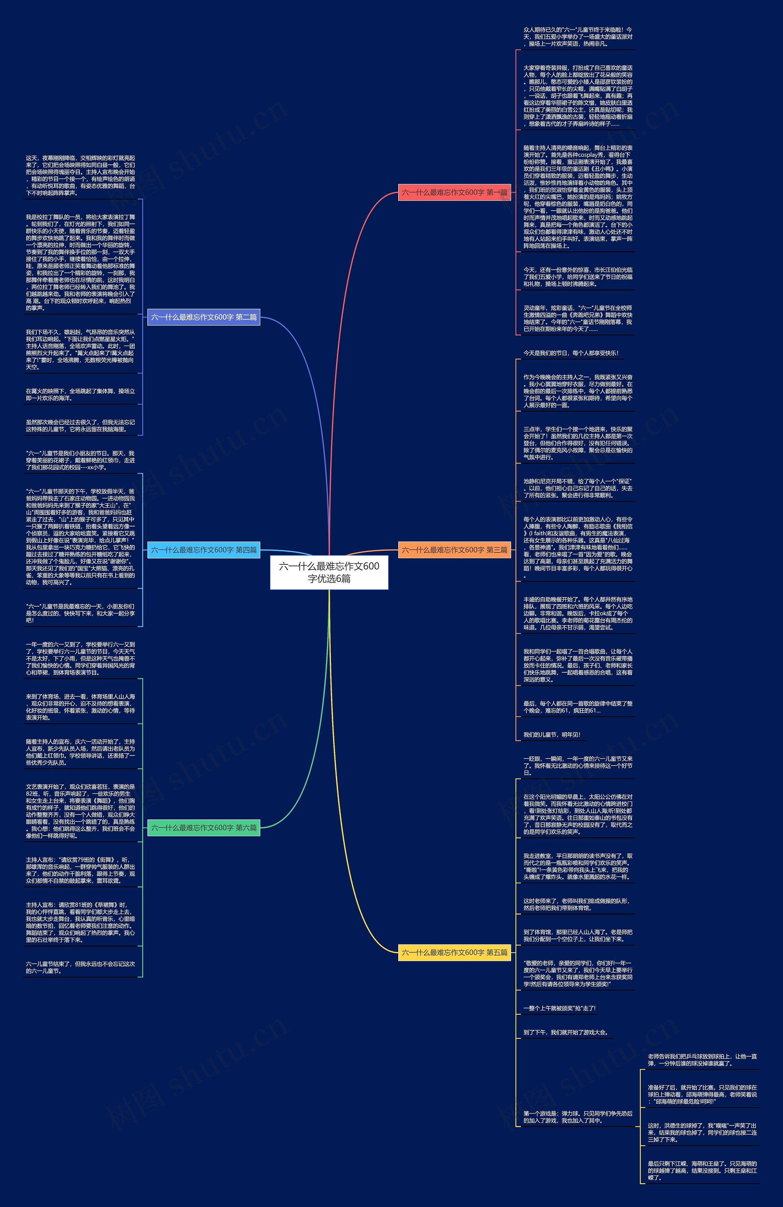 六一什么最难忘作文600字优选6篇思维导图
