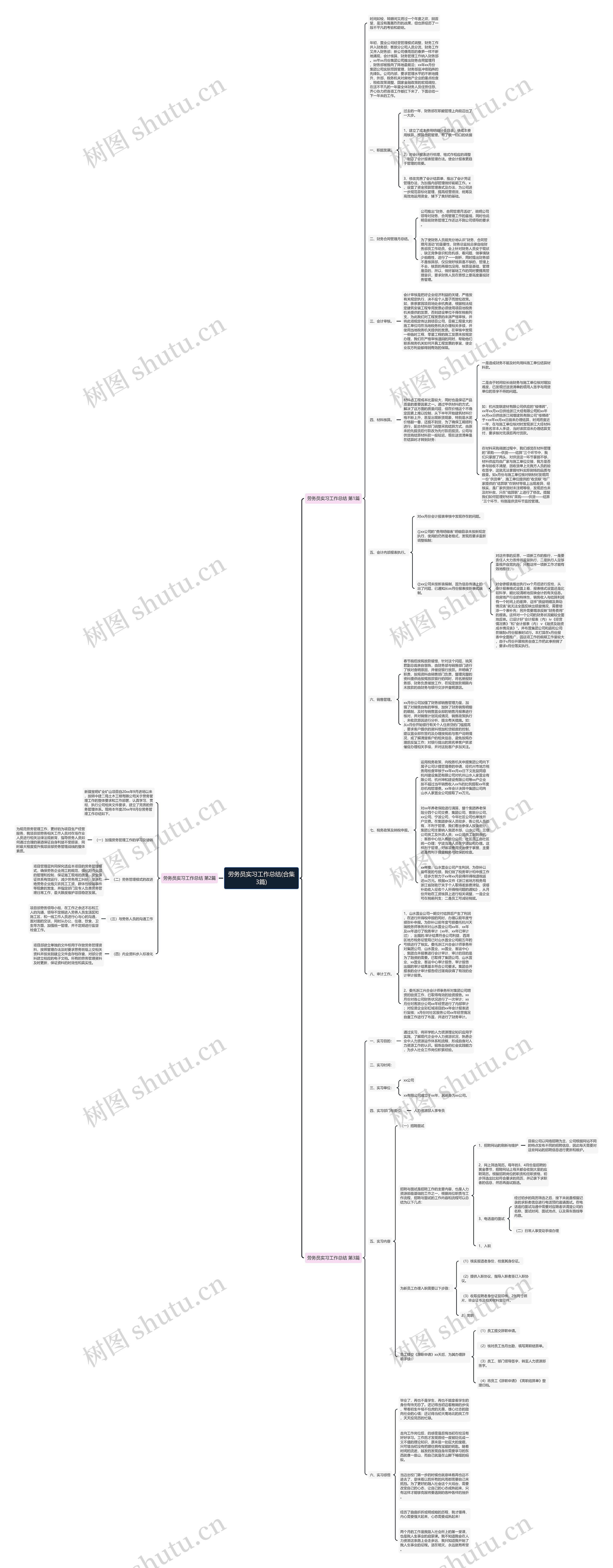 劳务员实习工作总结(合集3篇)思维导图