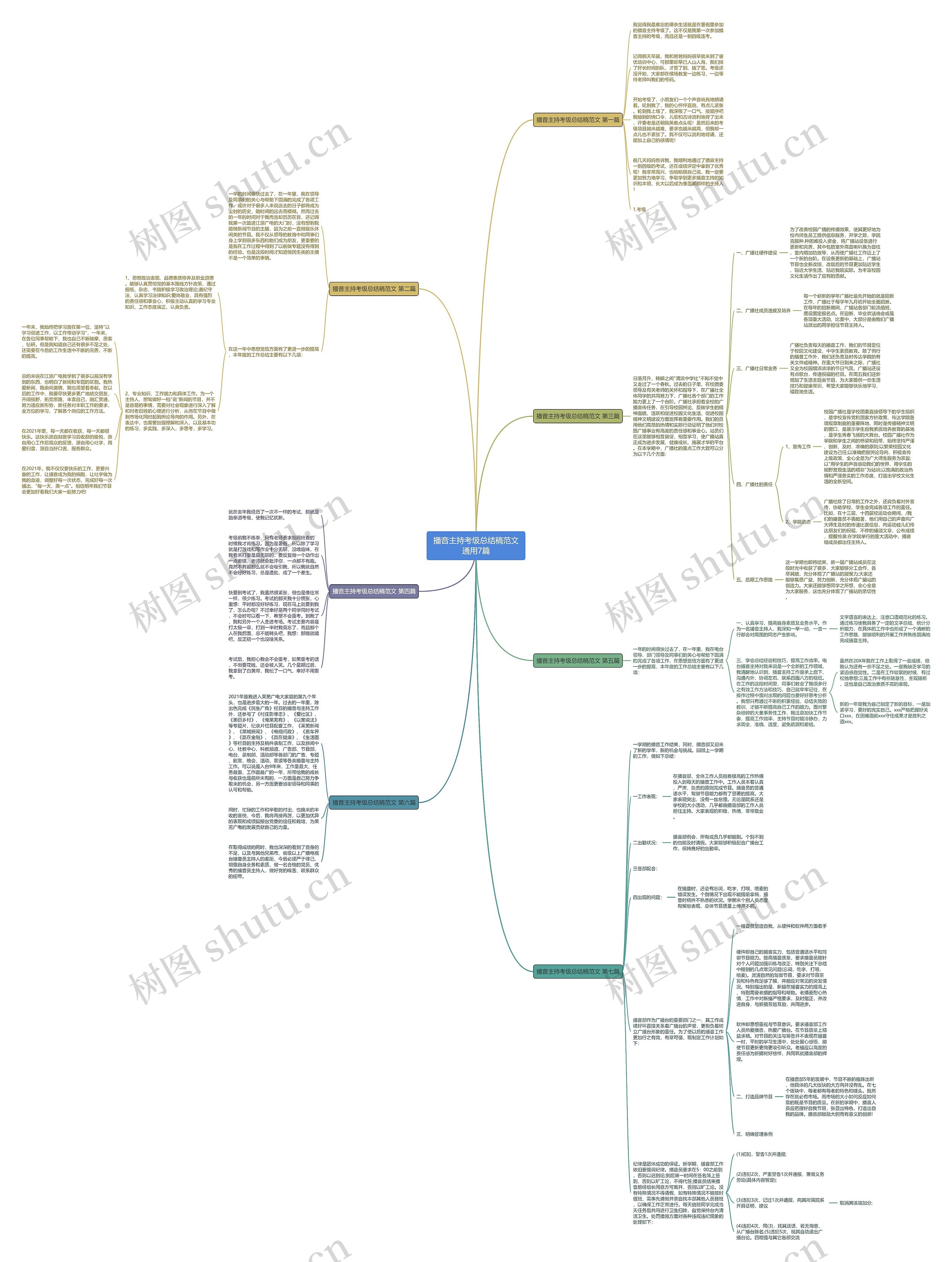 播音主持考级总结稿范文通用7篇思维导图