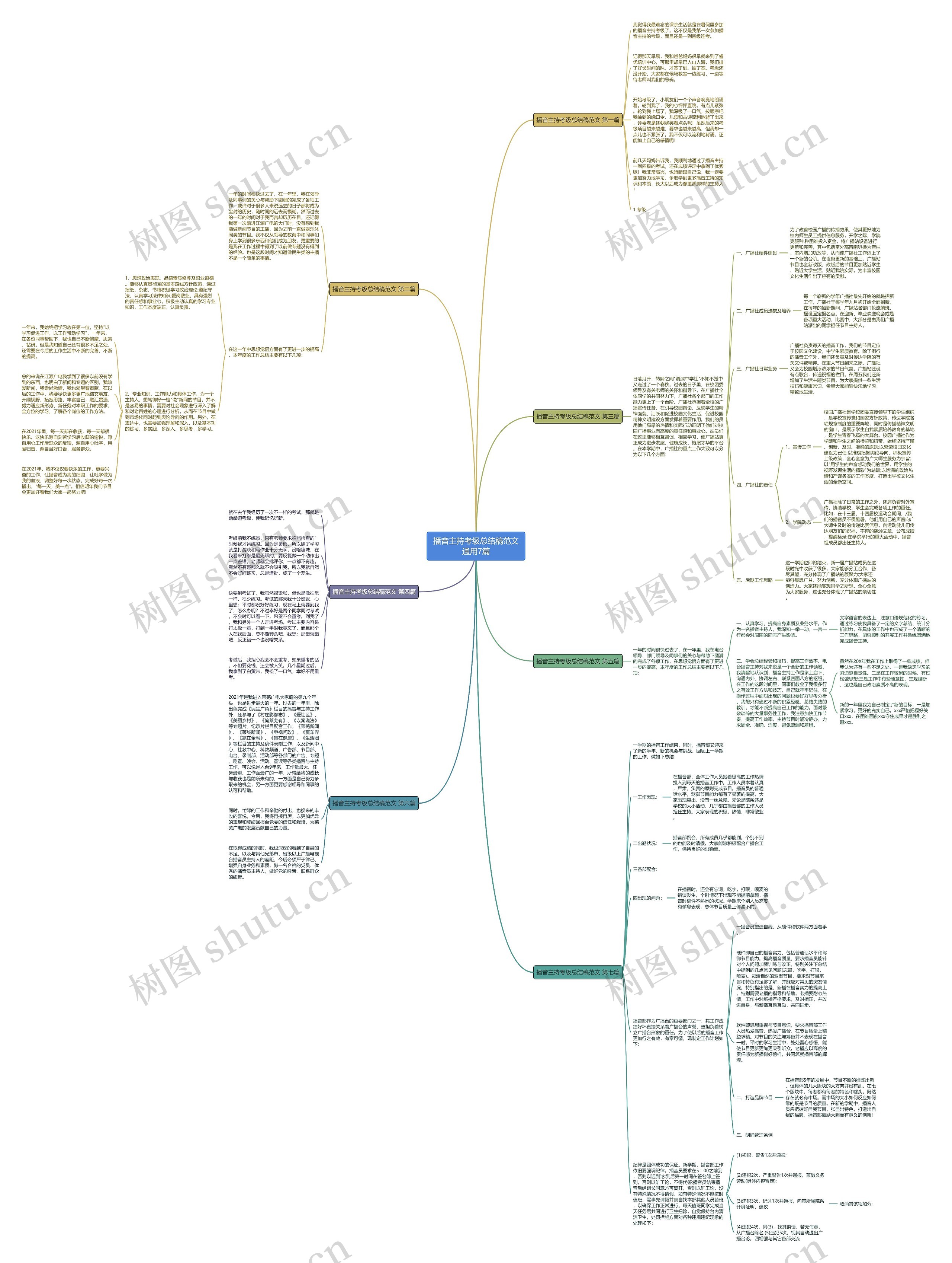 播音主持考级总结稿范文通用7篇 播音主持考级总结稿范文通用7篇