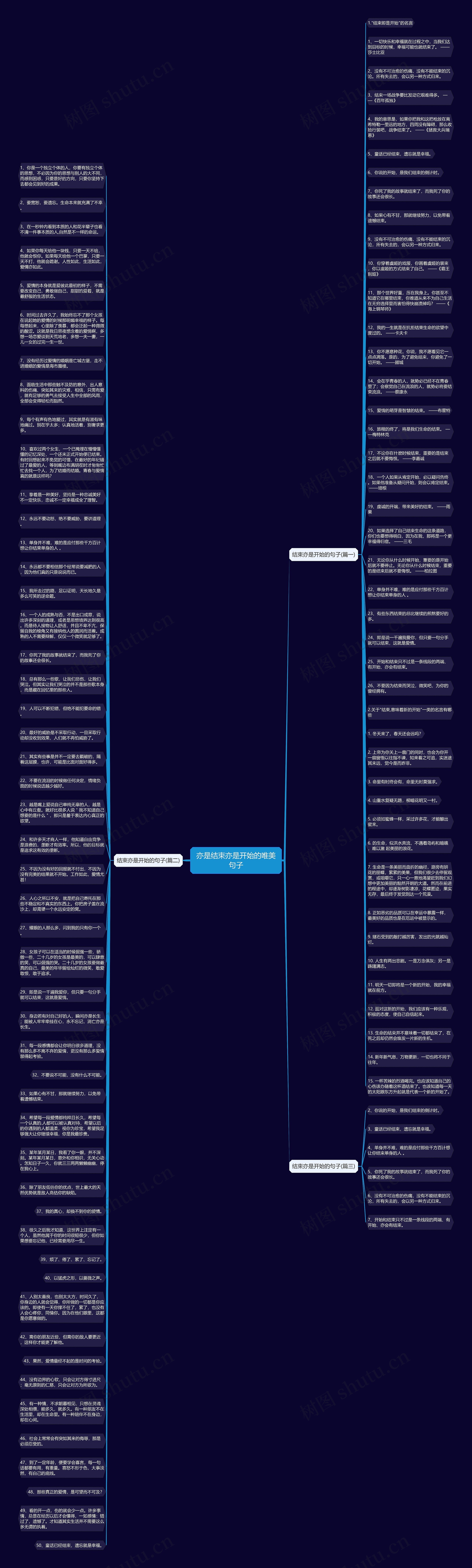 亦是结束亦是开始的唯美句子思维导图