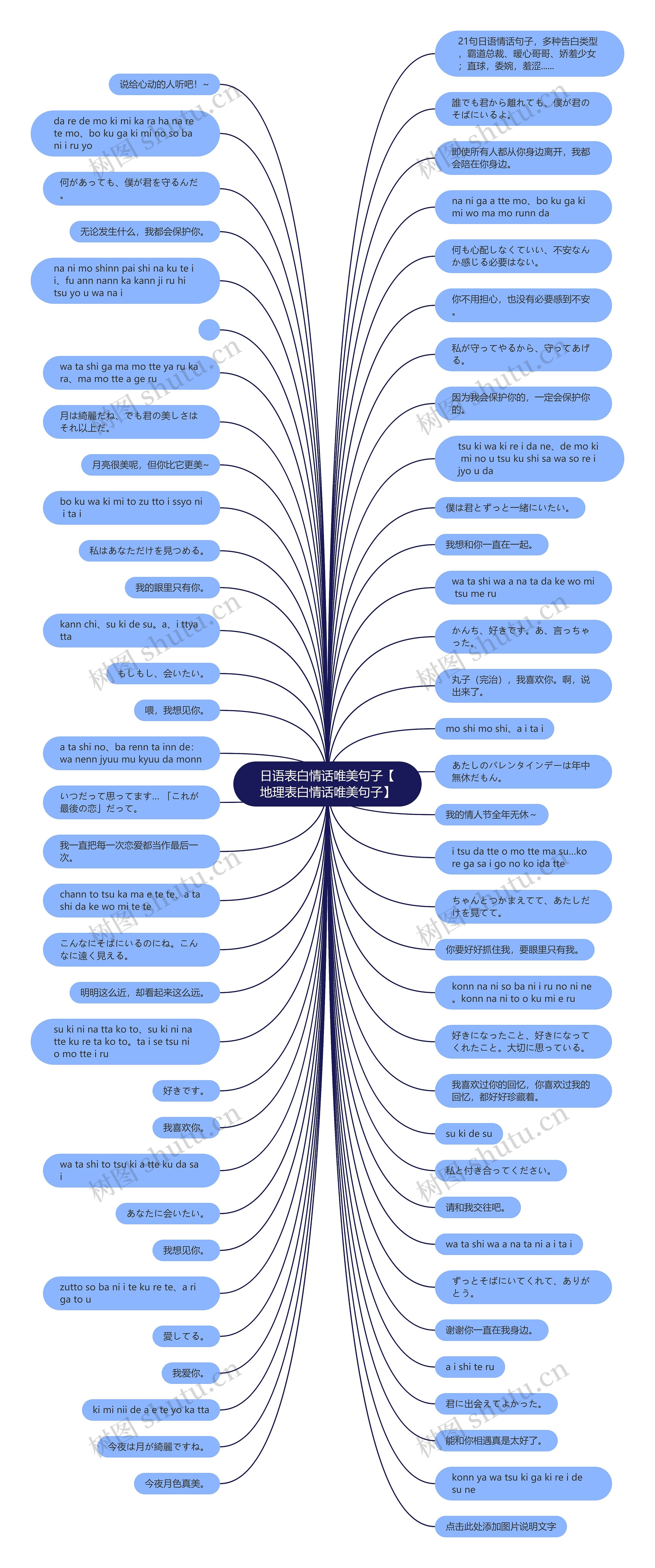 日语表白情话唯美句子【地理表白情话唯美句子】思维导图