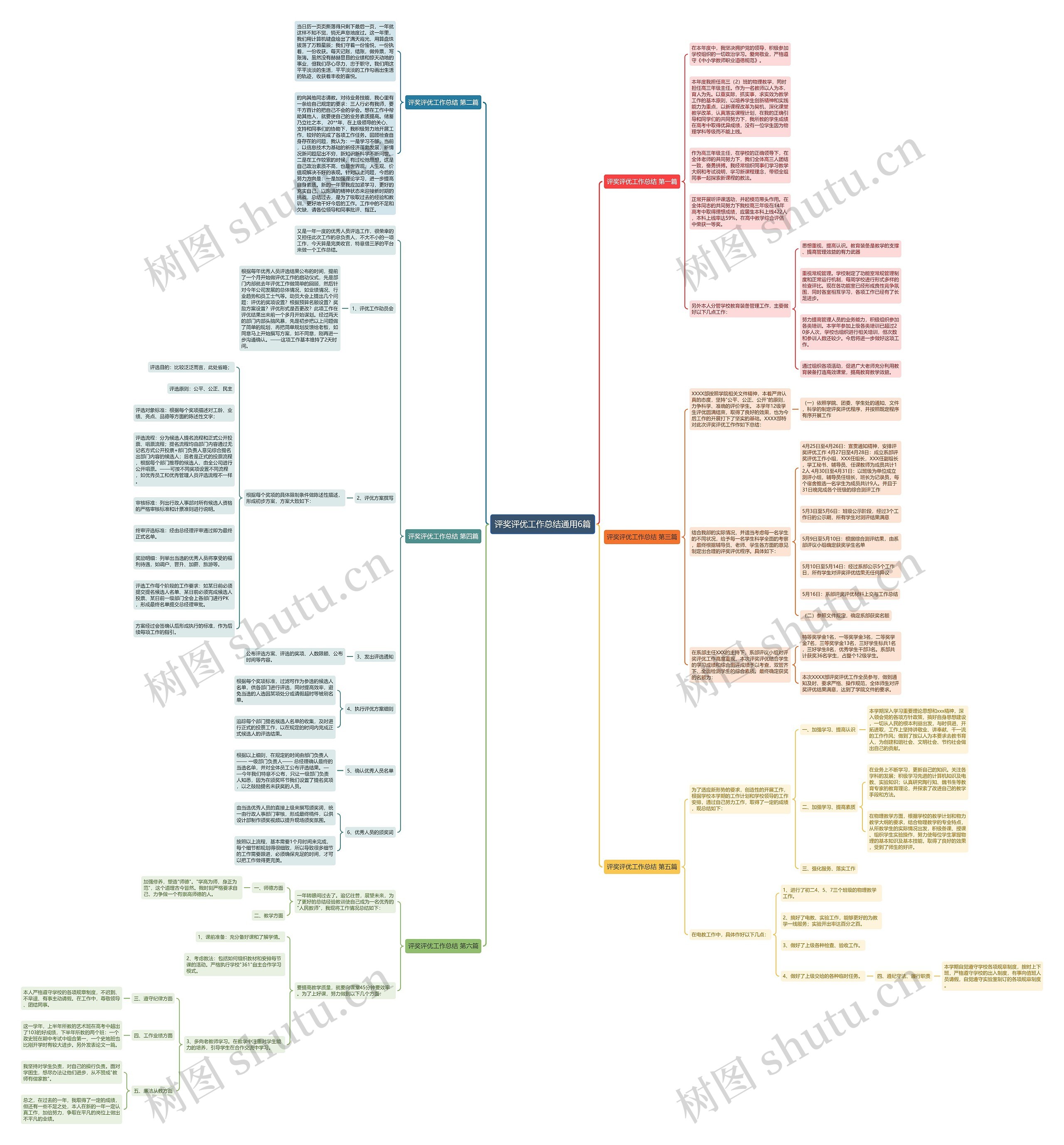 评奖评优工作总结通用6篇思维导图
