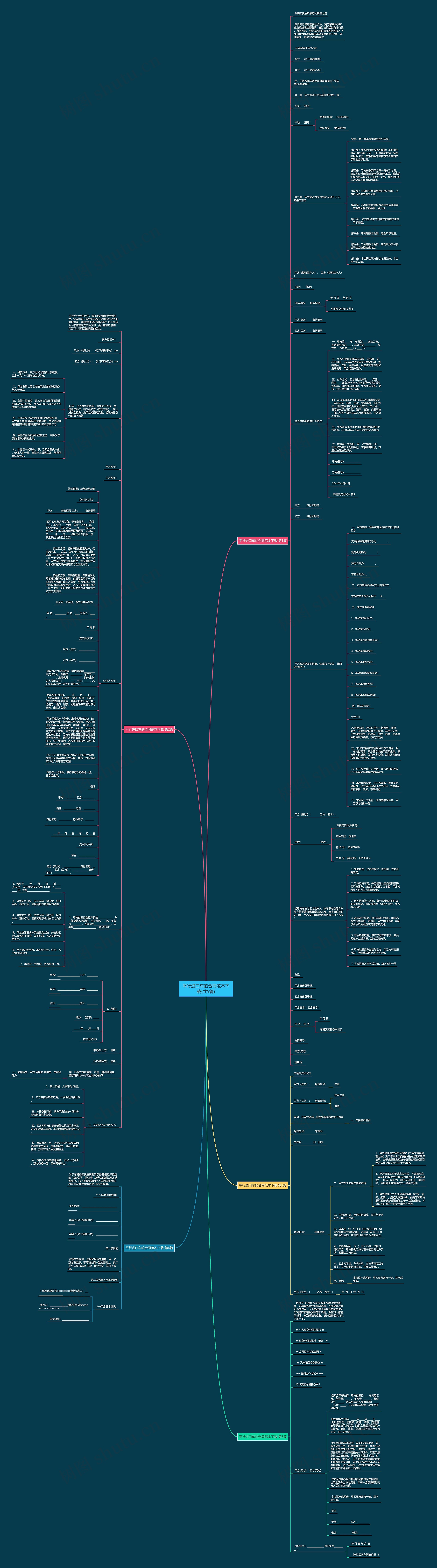 平行进口车的合同范本下载(共5篇)思维导图