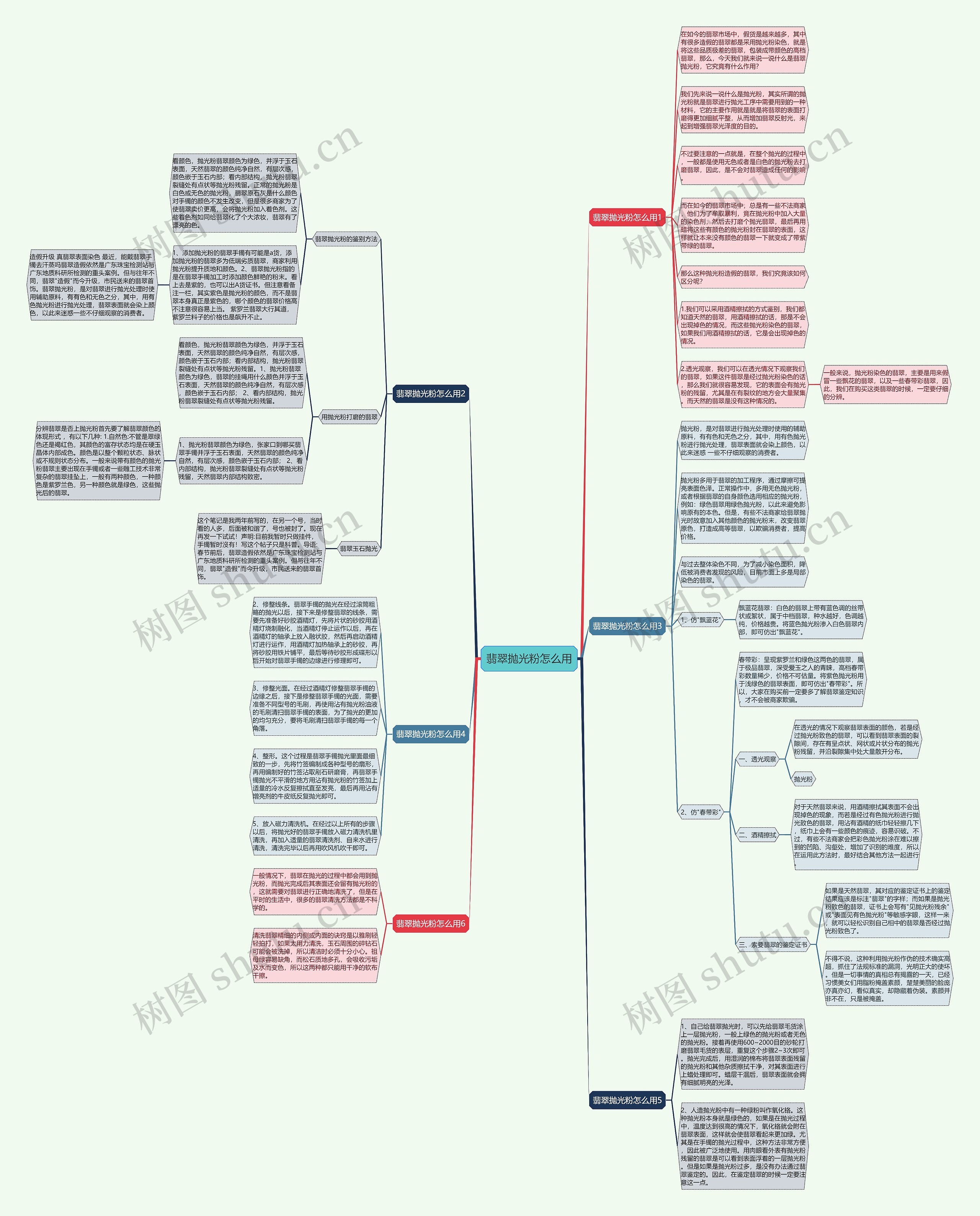 翡翠抛光粉怎么用 翡翠抛光粉怎么用