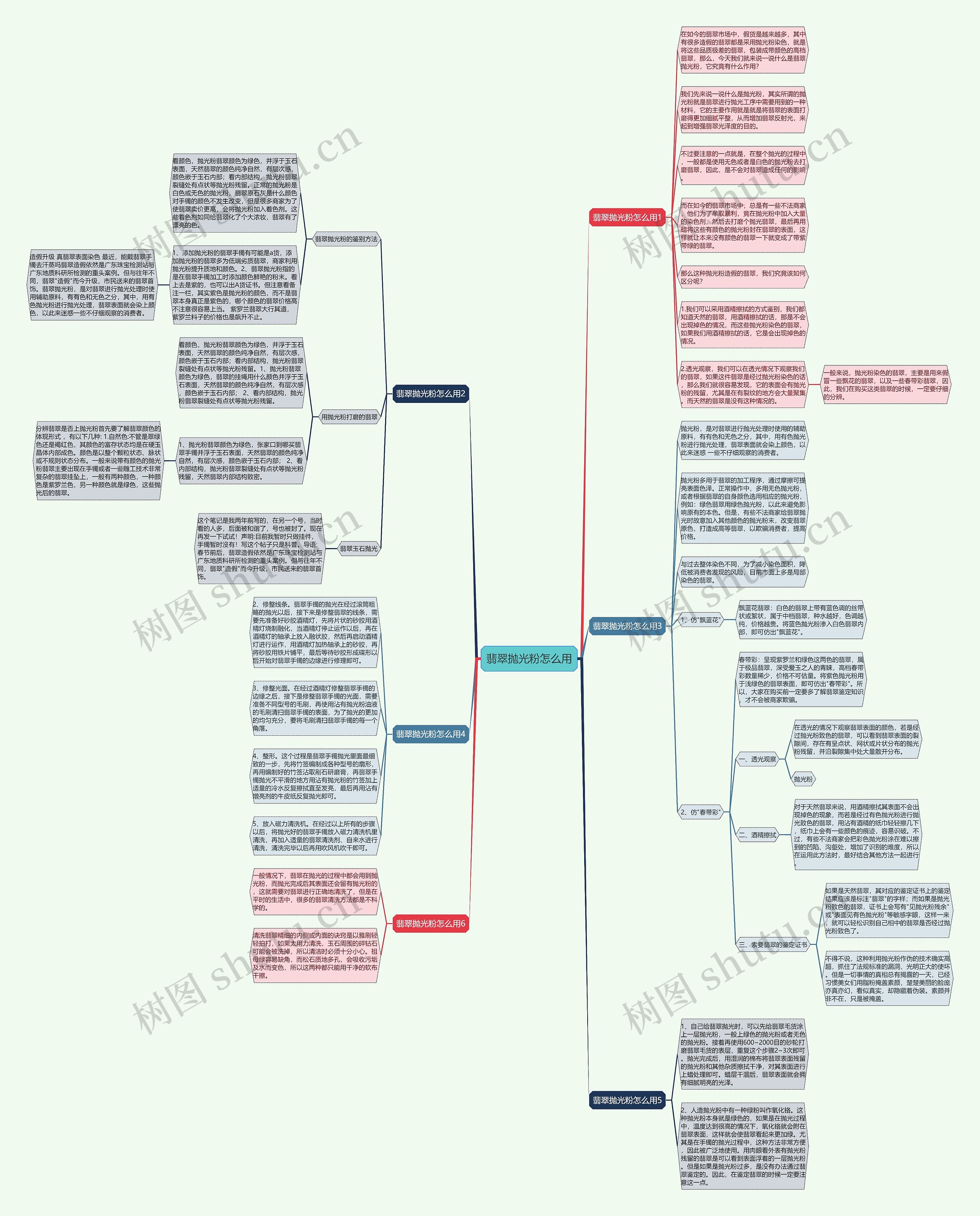 翡翠抛光粉怎么用思维导图