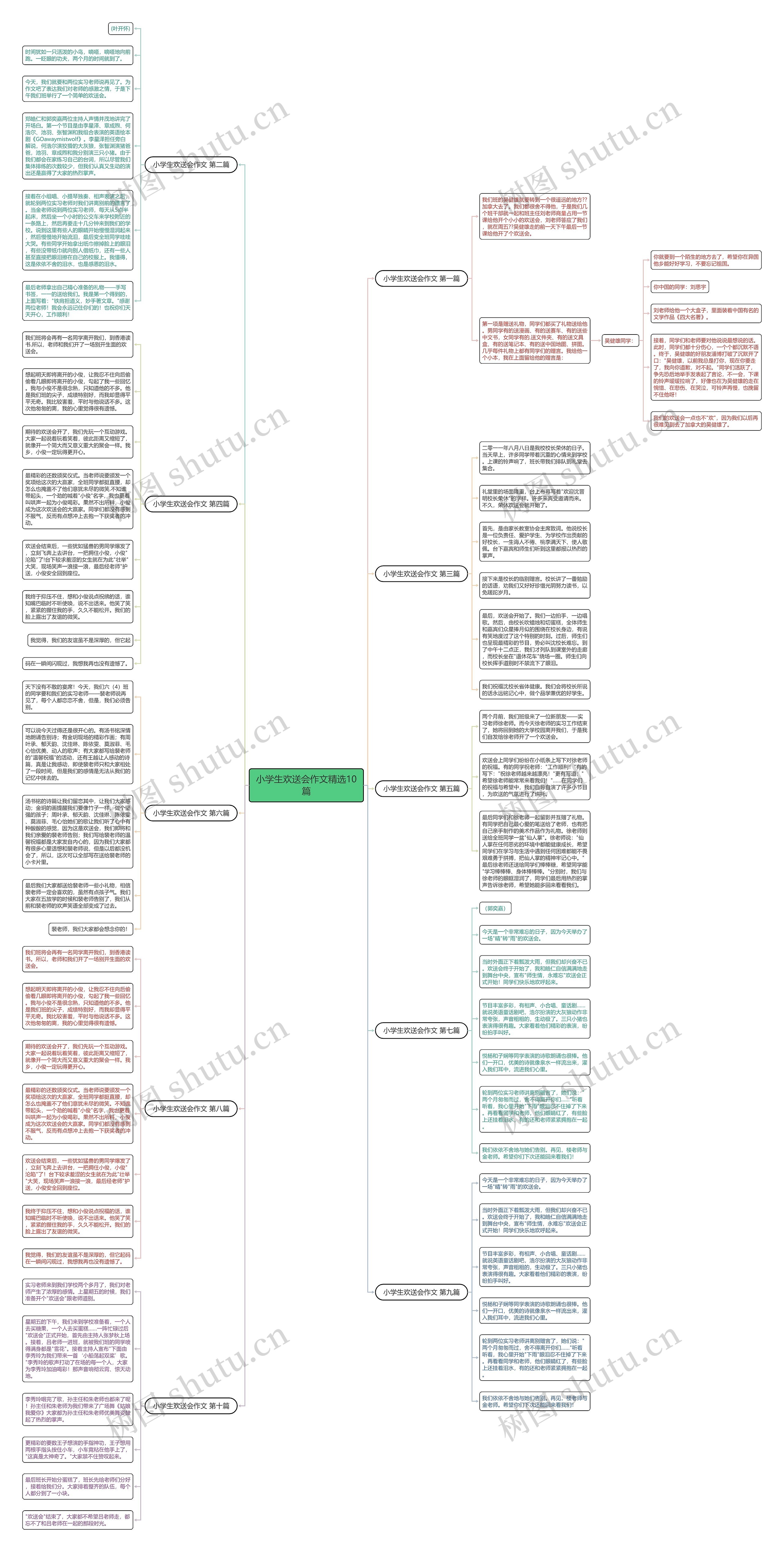 小学生欢送会作文精选10篇思维导图