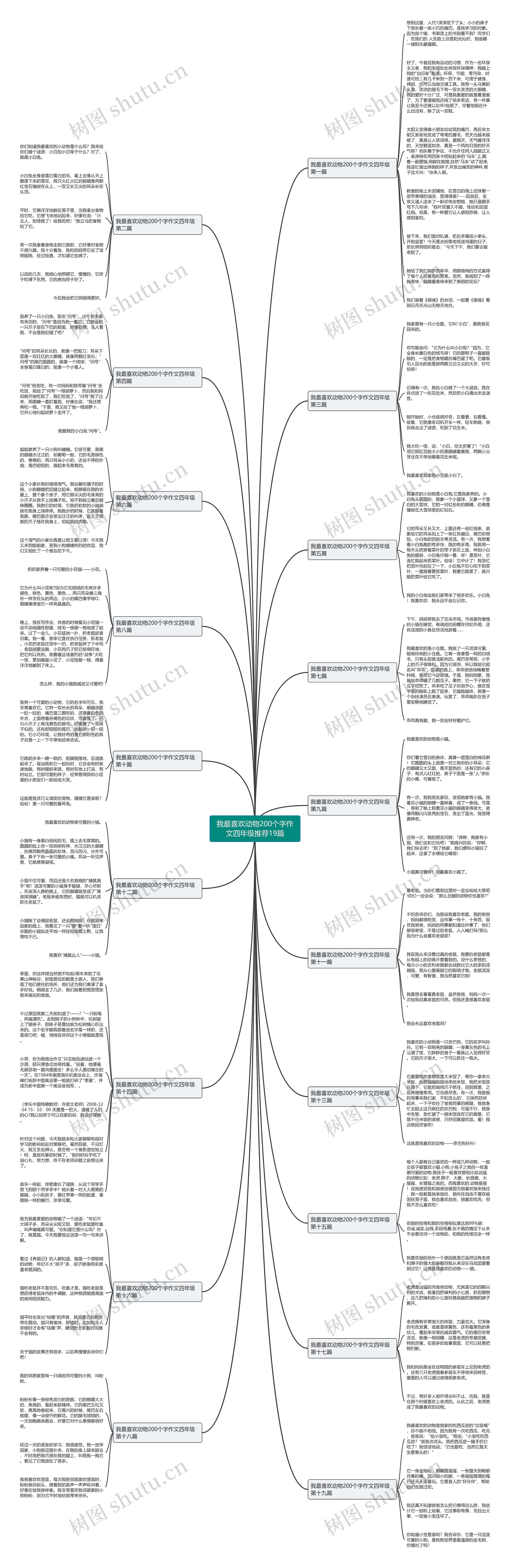 我最喜欢动物200个字作文四年级推荐19篇思维导图