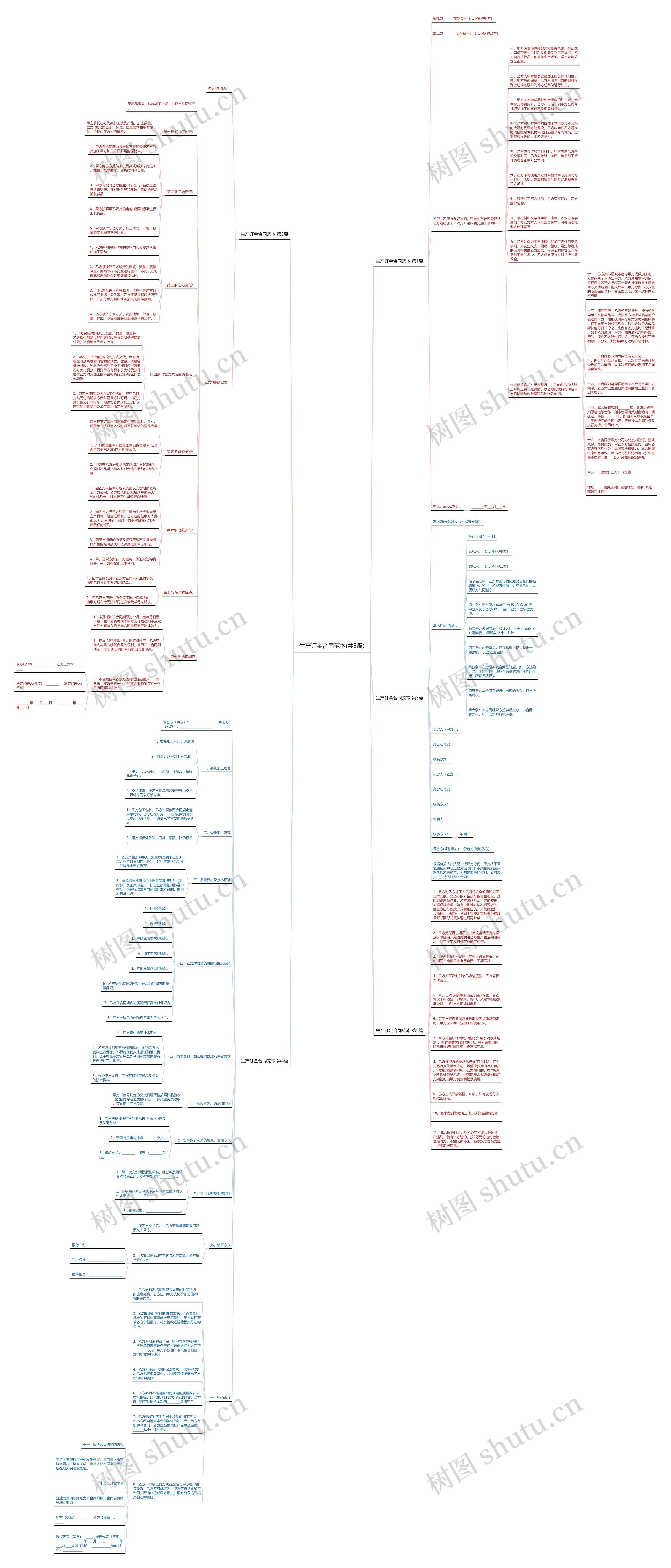 生产订金合同范本(共5篇)思维导图