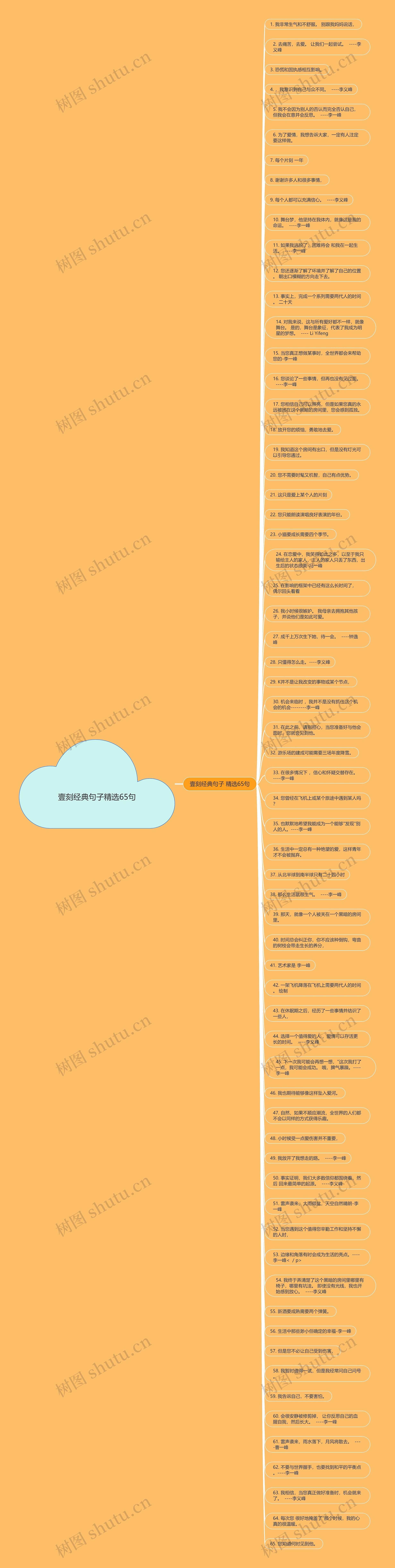 壹刻经典句子精选65句思维导图