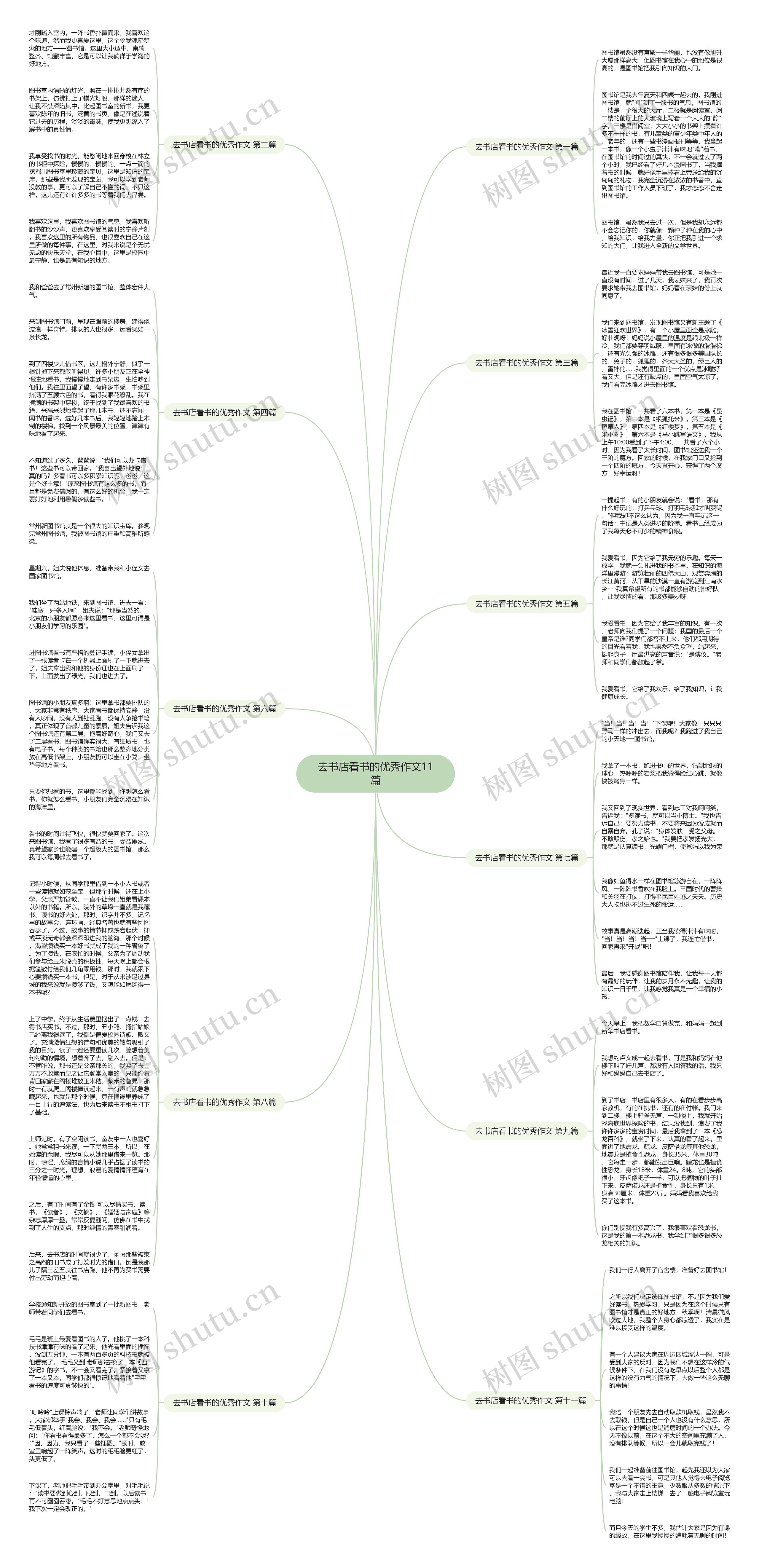 去书店看书的优秀作文11篇思维导图