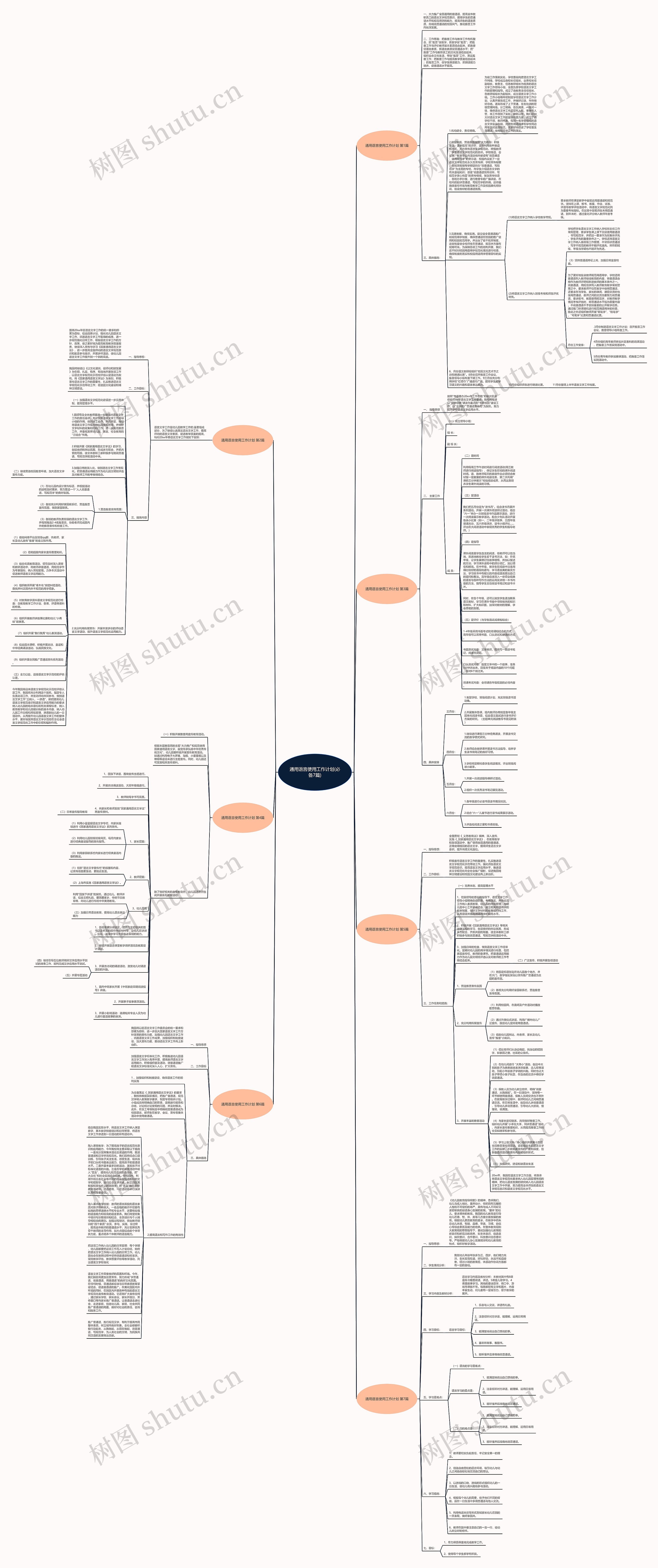 通用语言使用工作计划(必备7篇)思维导图
