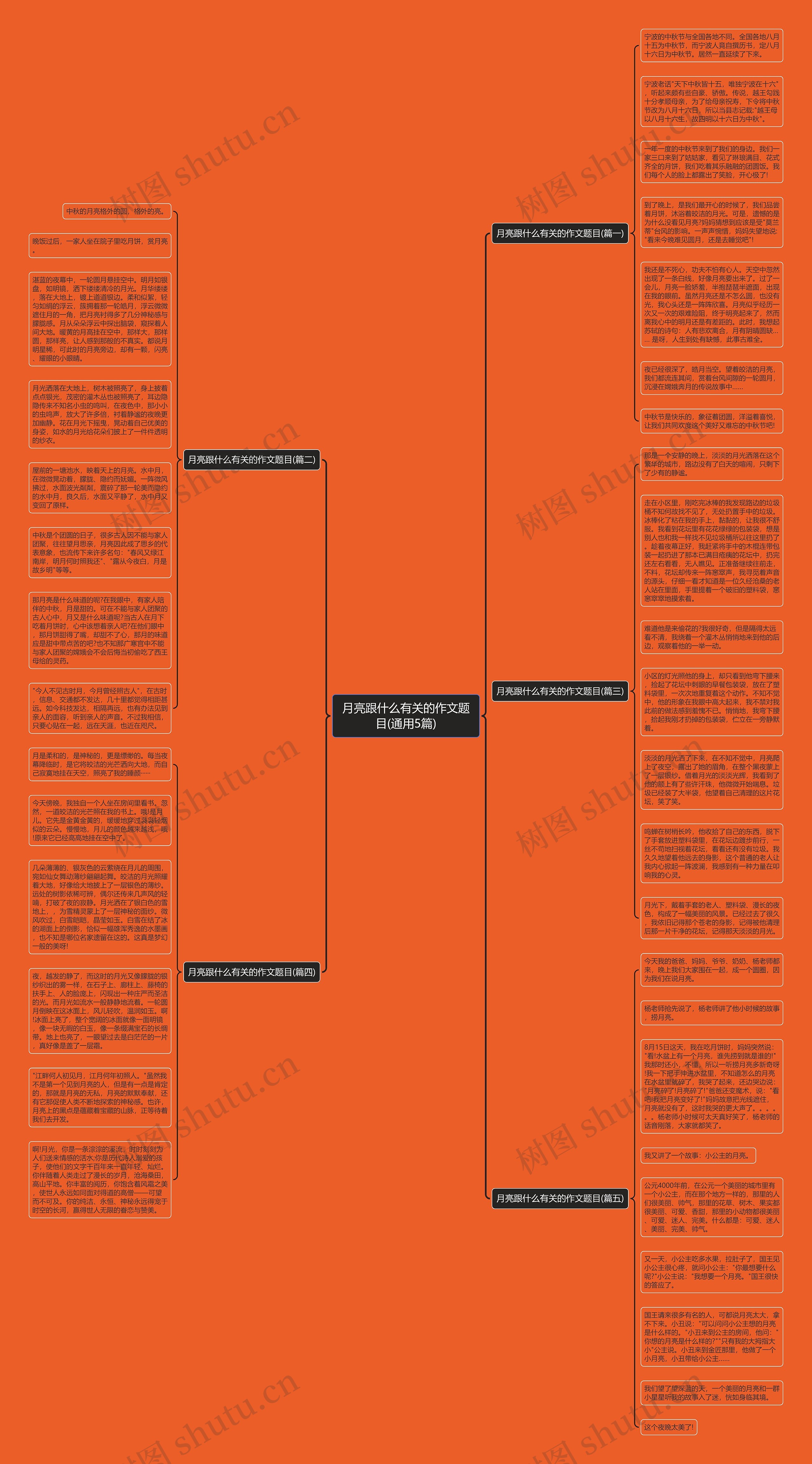 月亮跟什么有关的作文题目(通用5篇)思维导图