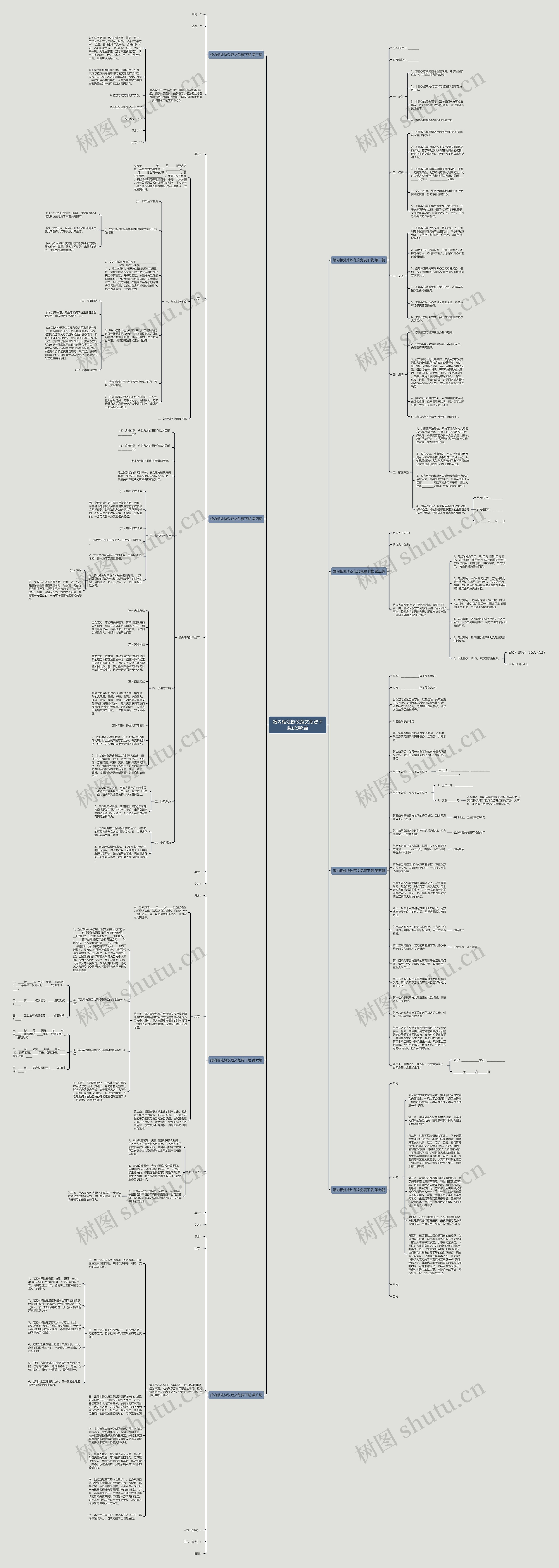 婚内相处协议范文免费下载优选8篇思维导图
