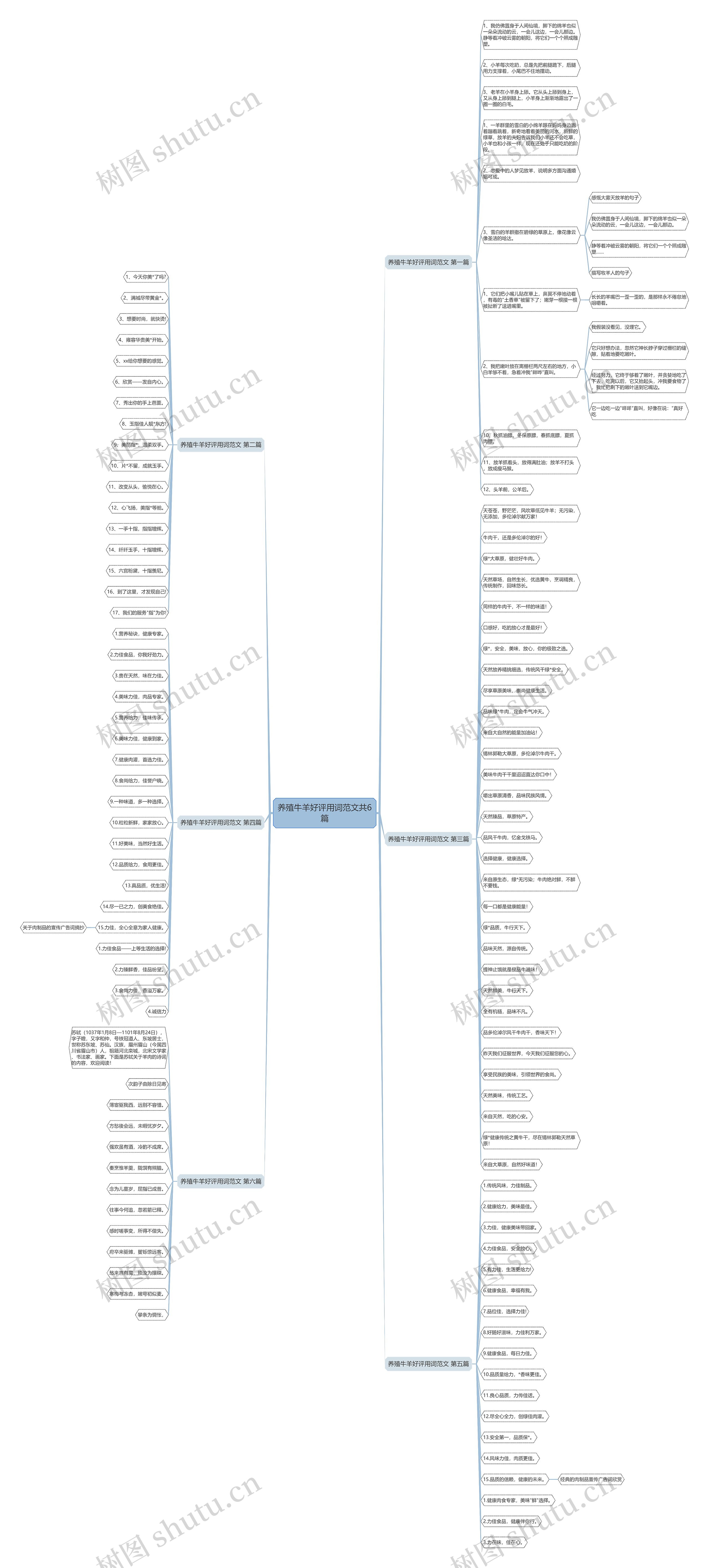 养殖牛羊好评用词范文共6篇思维导图