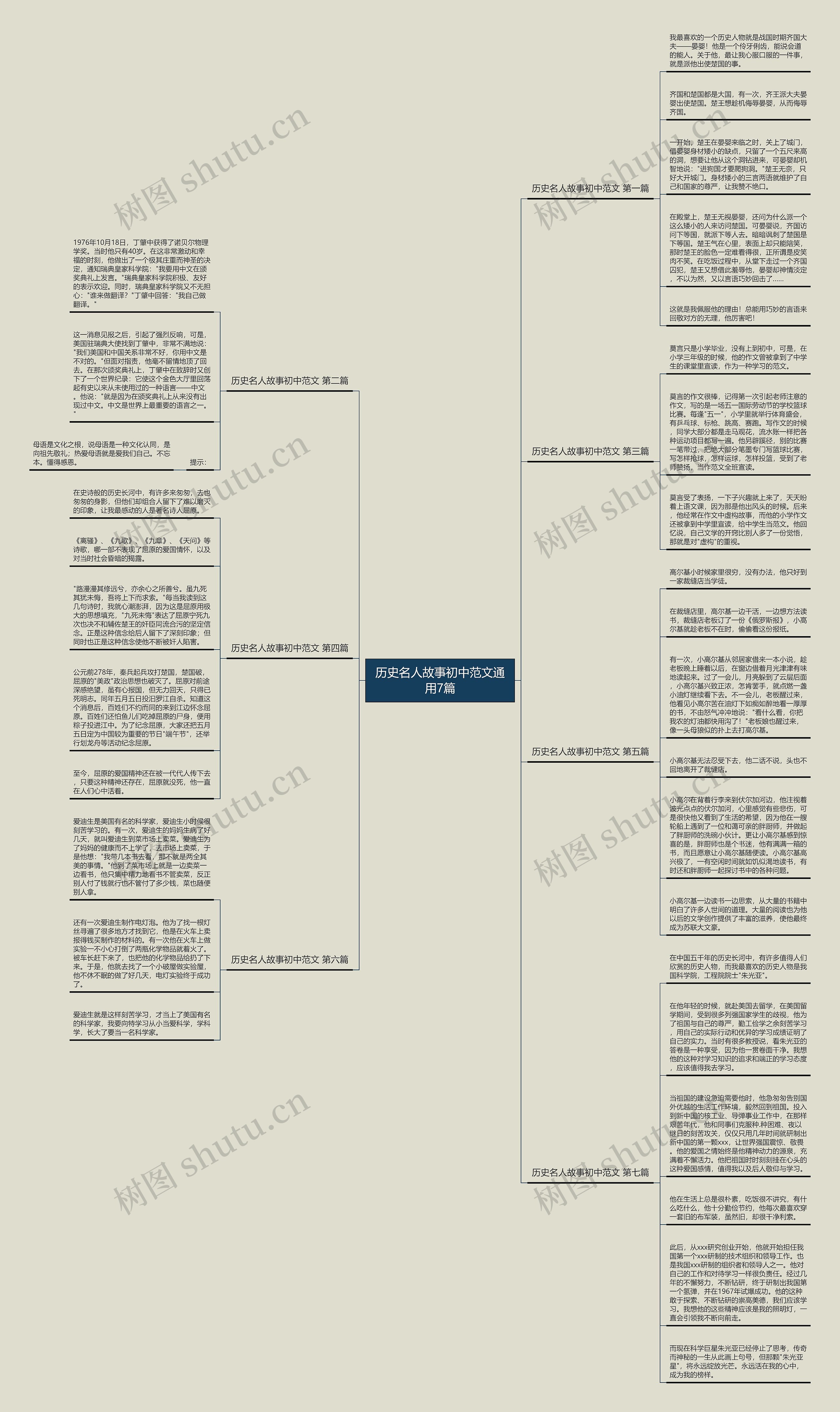 历史名人故事初中范文通用7篇思维导图