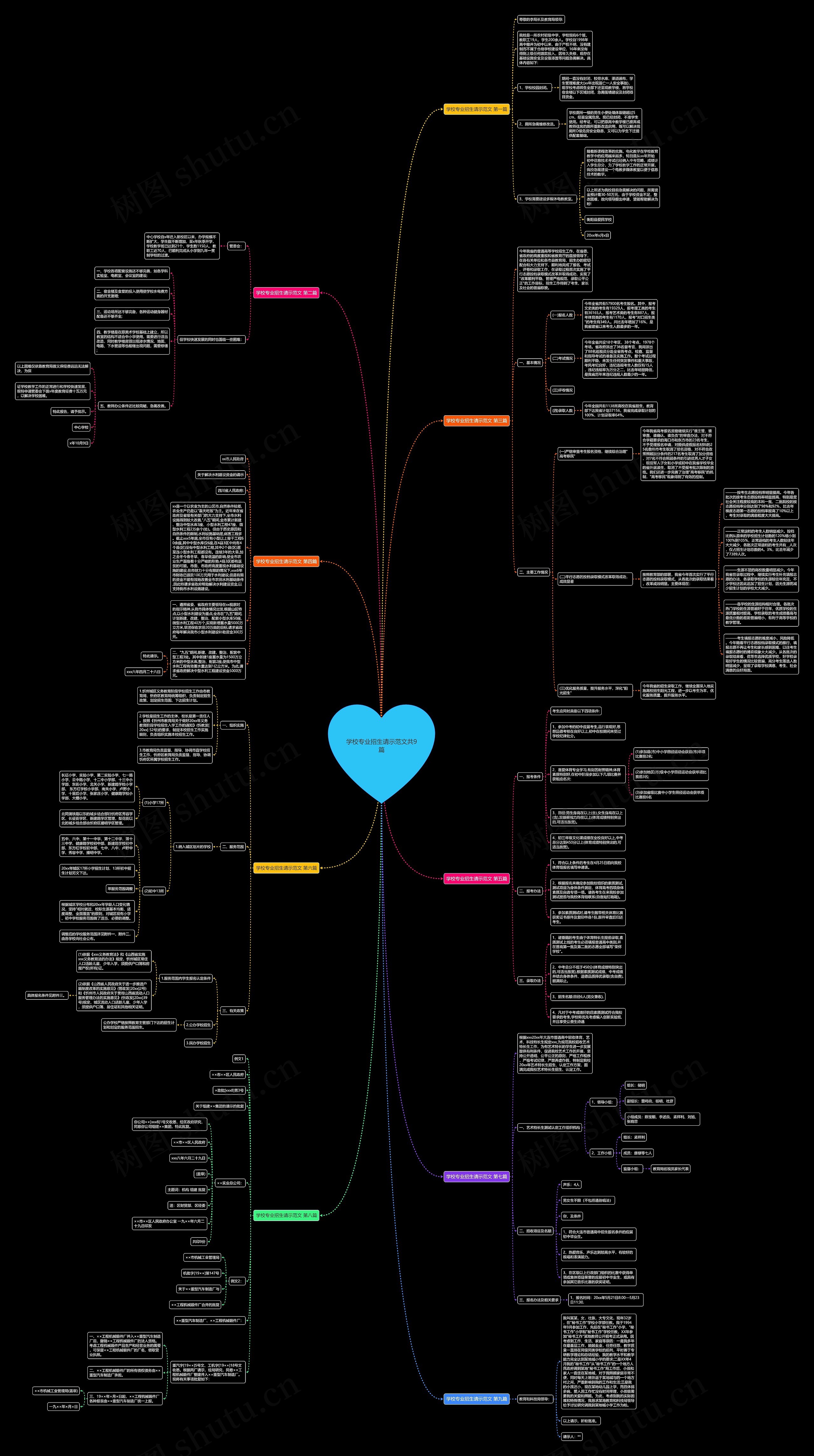 学校专业招生请示范文共9篇思维导图