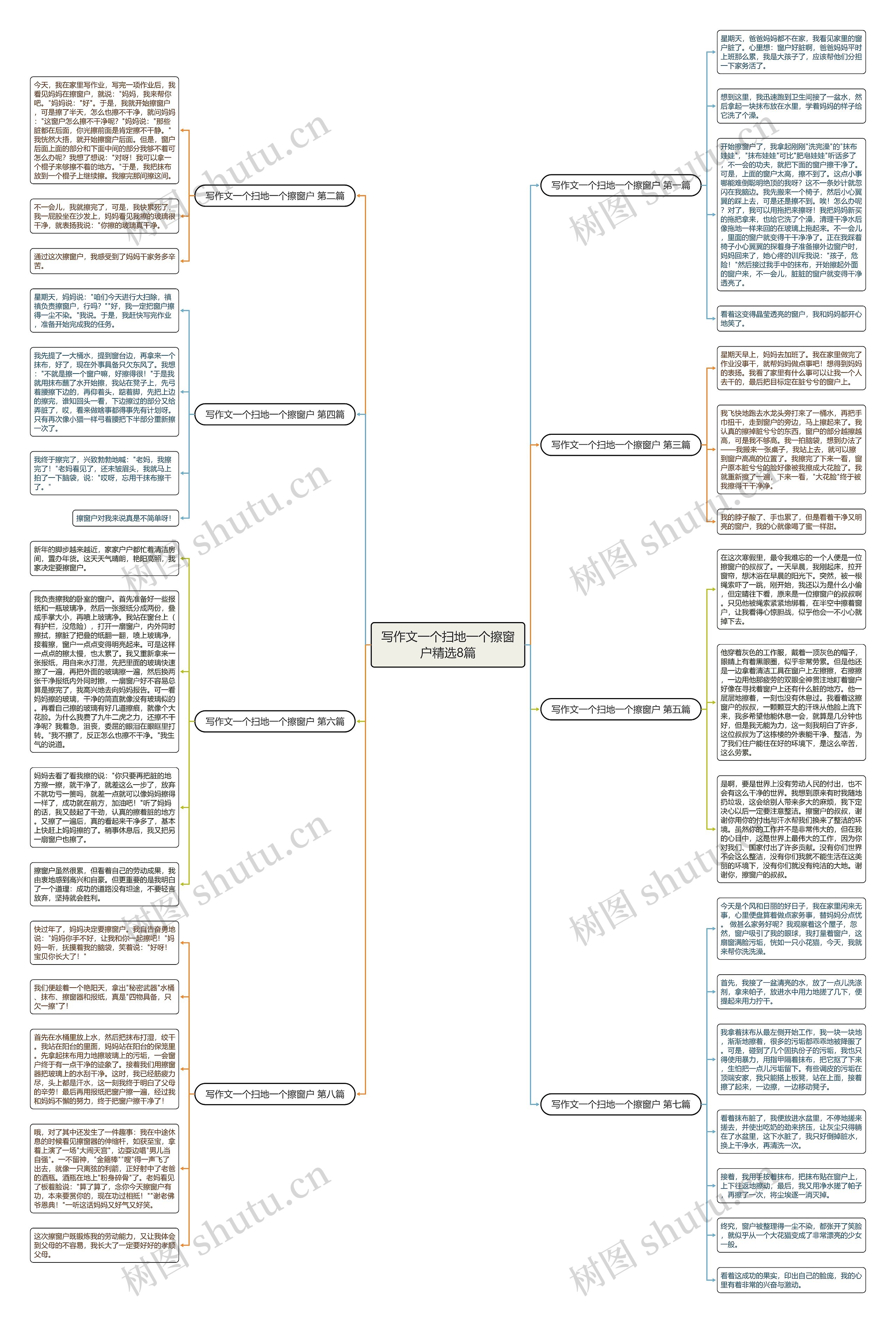 写作文一个扫地一个擦窗户精选8篇思维导图