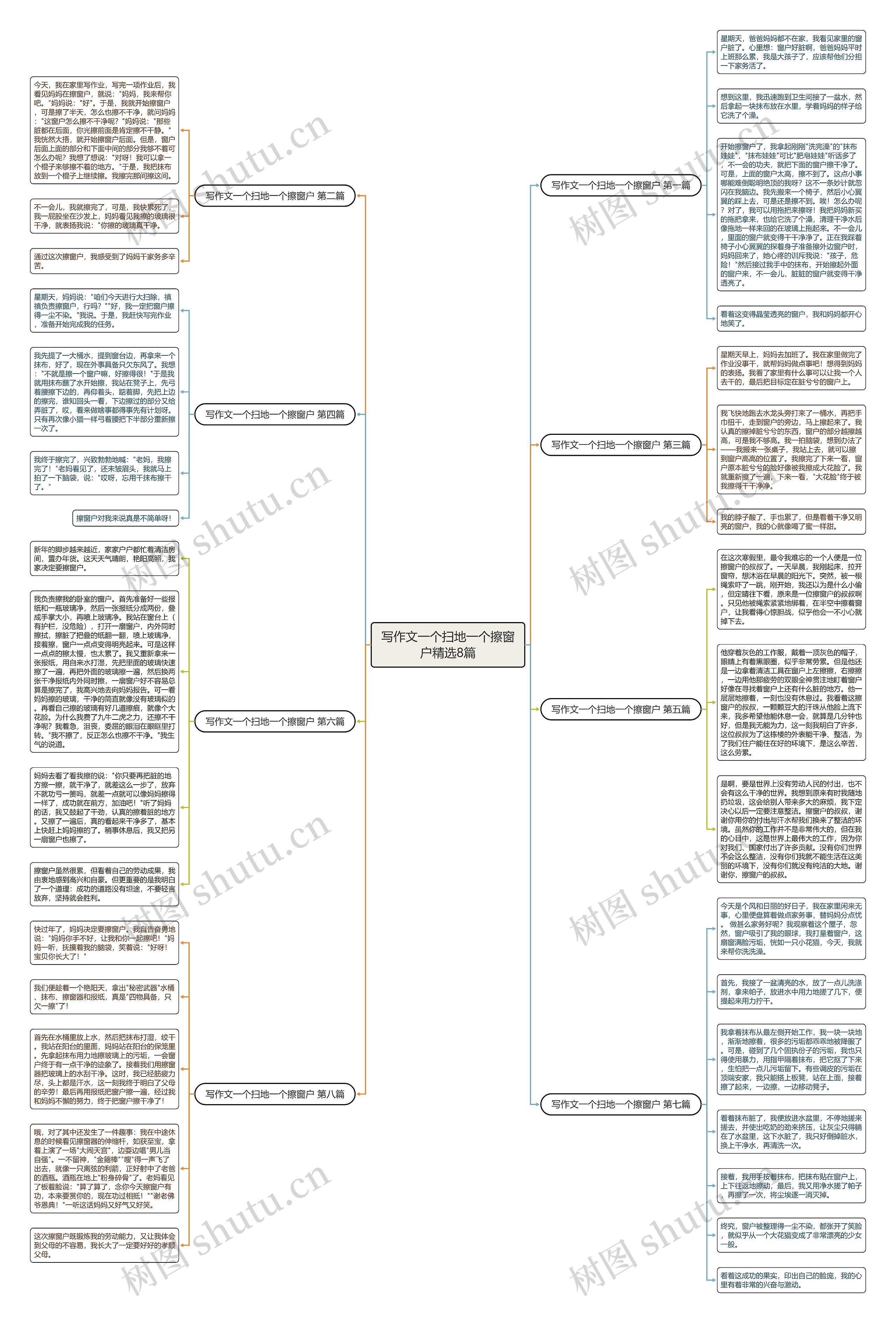 写作文一个扫地一个擦窗户精选8篇 写作文一个扫地一个擦窗户精选8篇