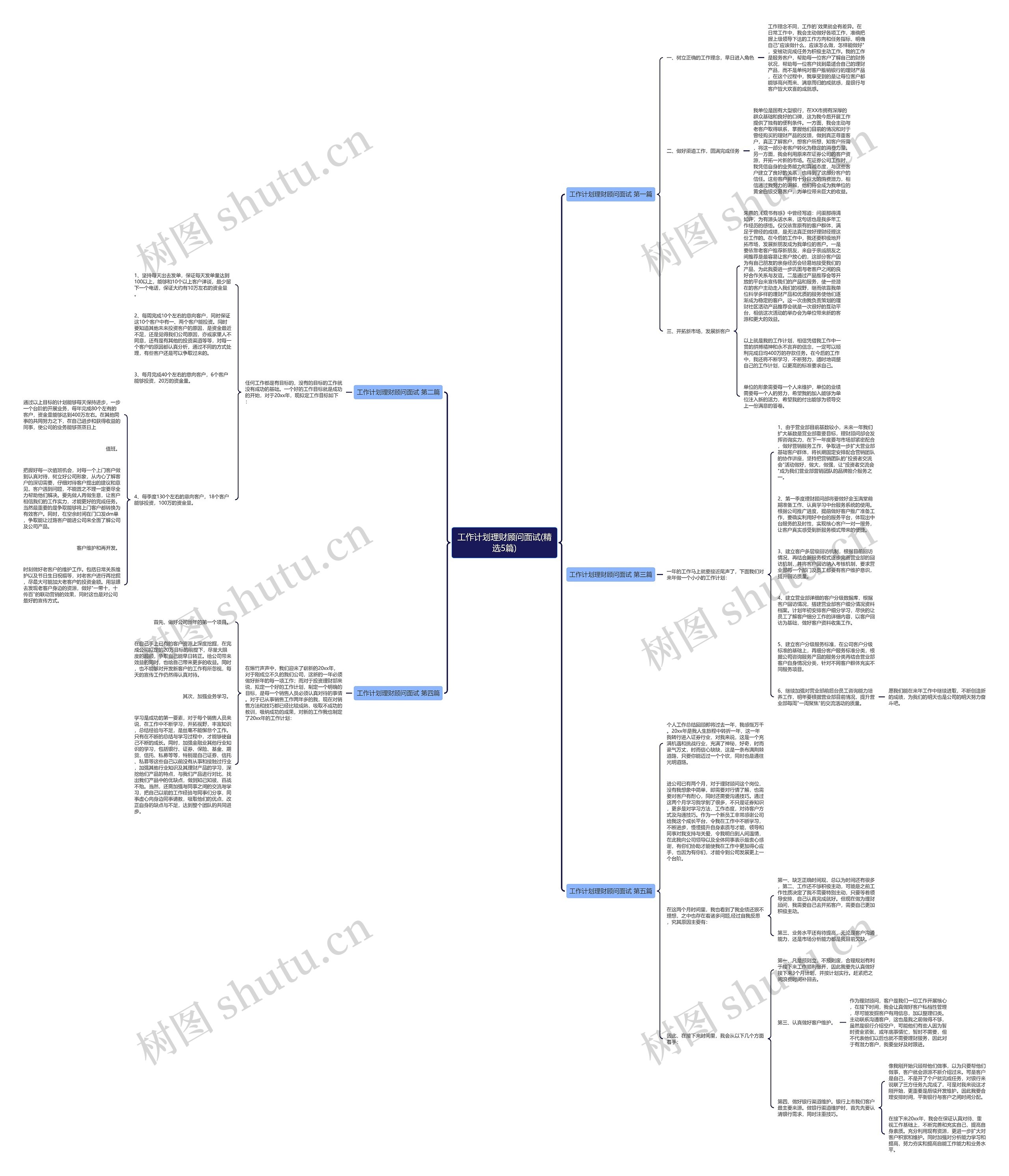 工作计划理财顾问面试(精选5篇)思维导图