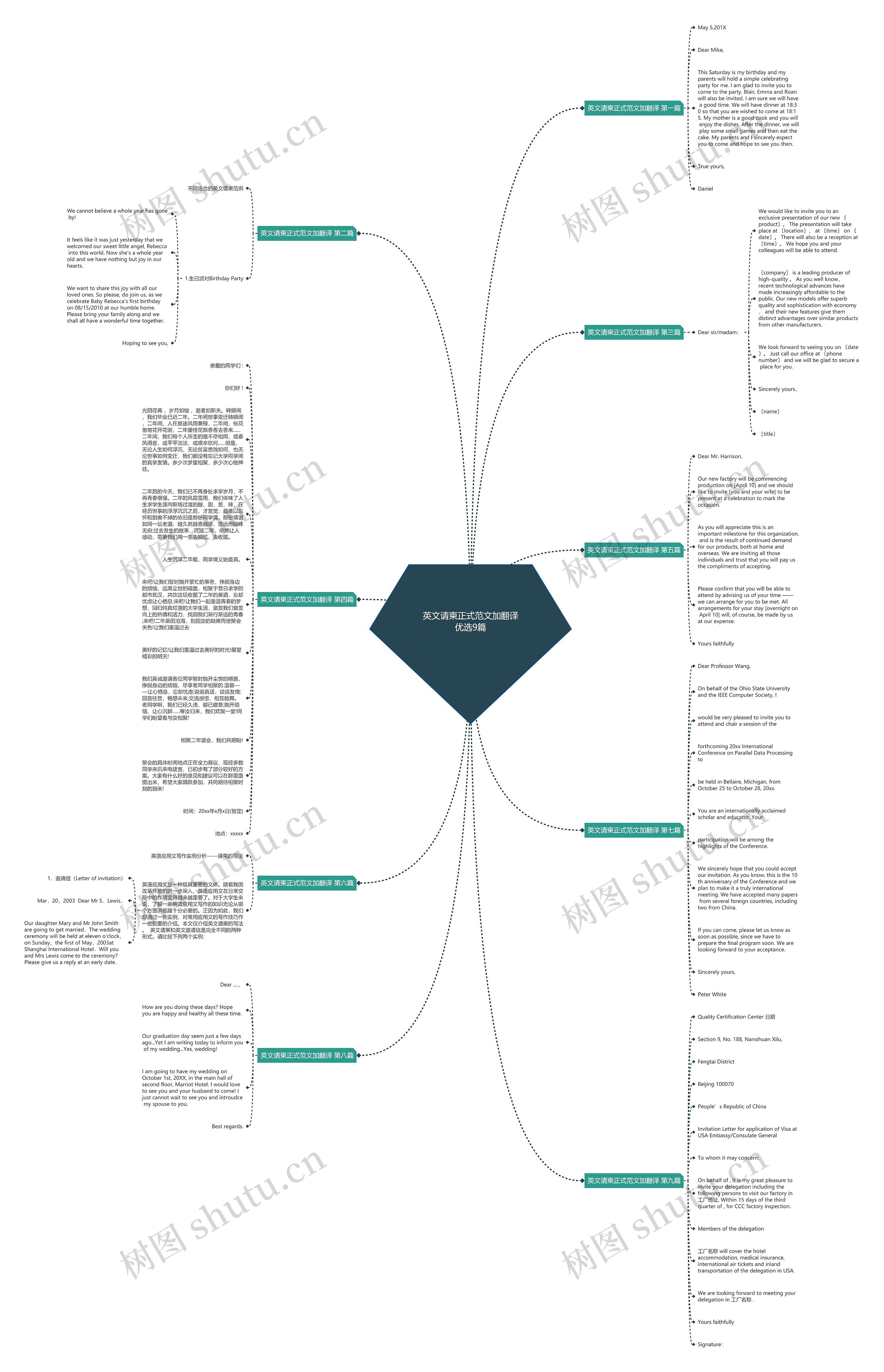 英文请柬正式范文加翻译优选9篇思维导图