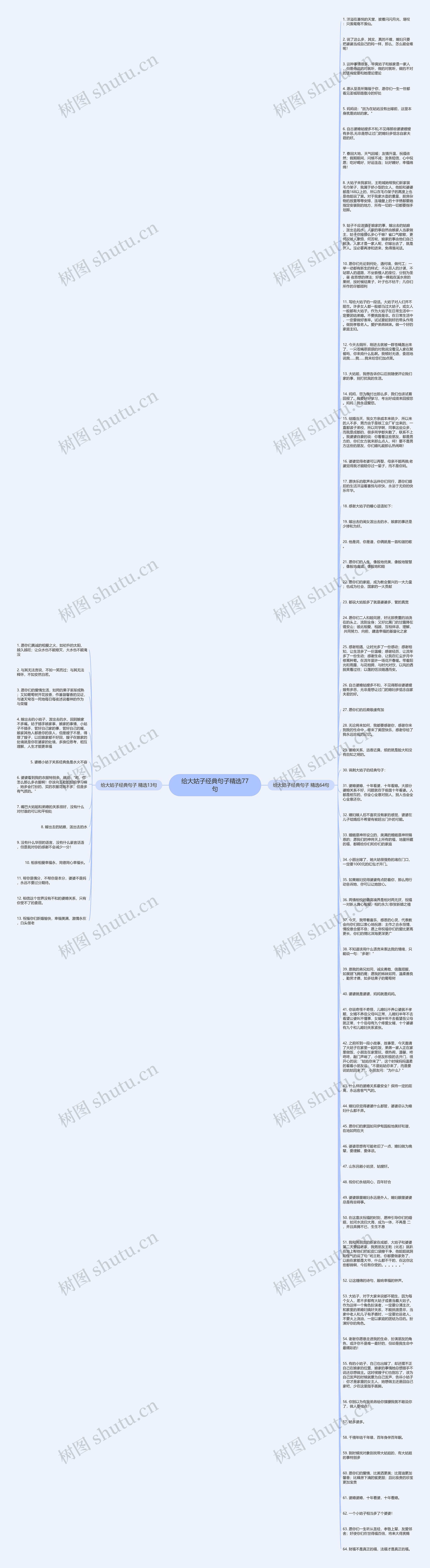 给大姑子经典句子精选77句思维导图