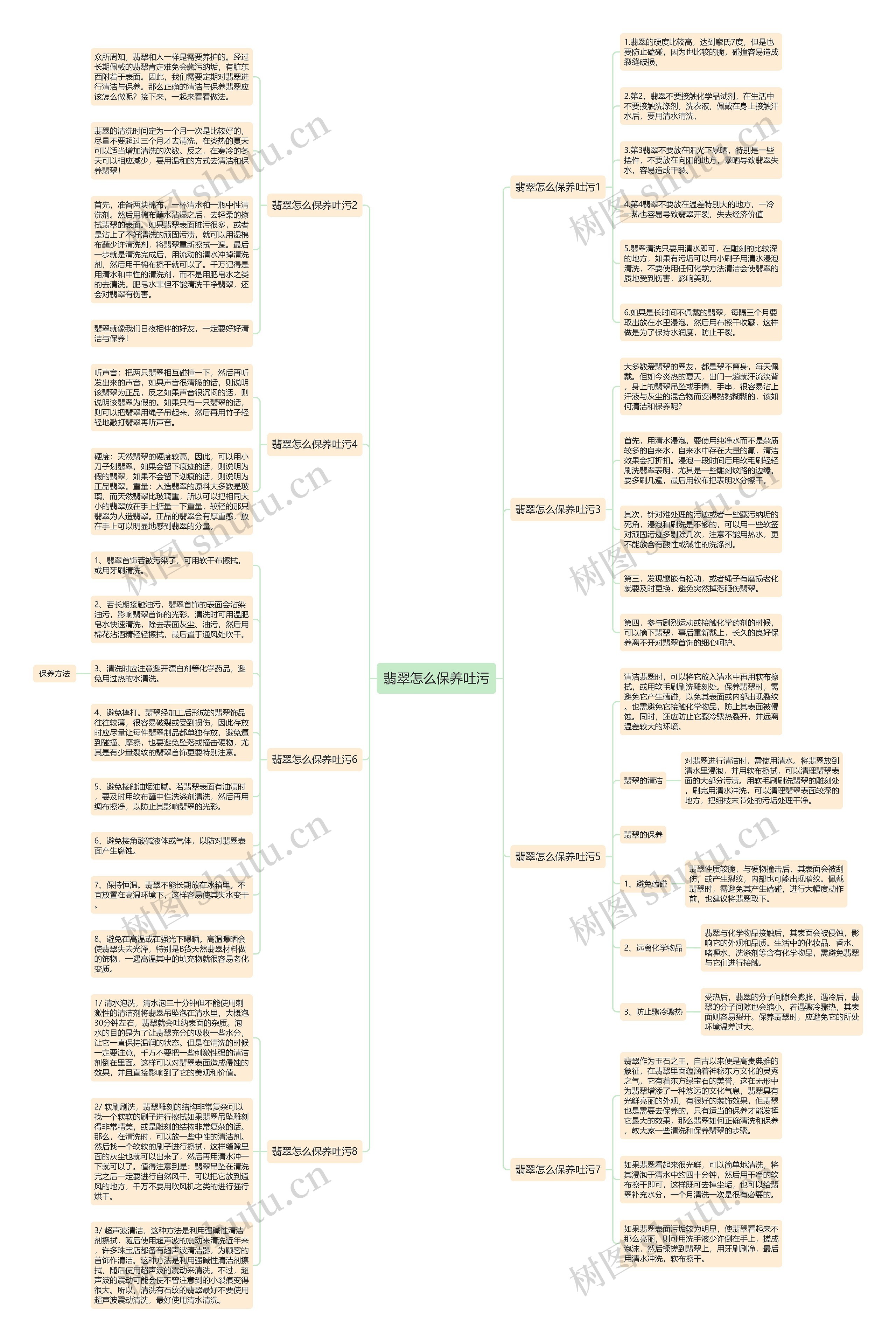 翡翠怎么保养吐污 翡翠怎么保养吐污