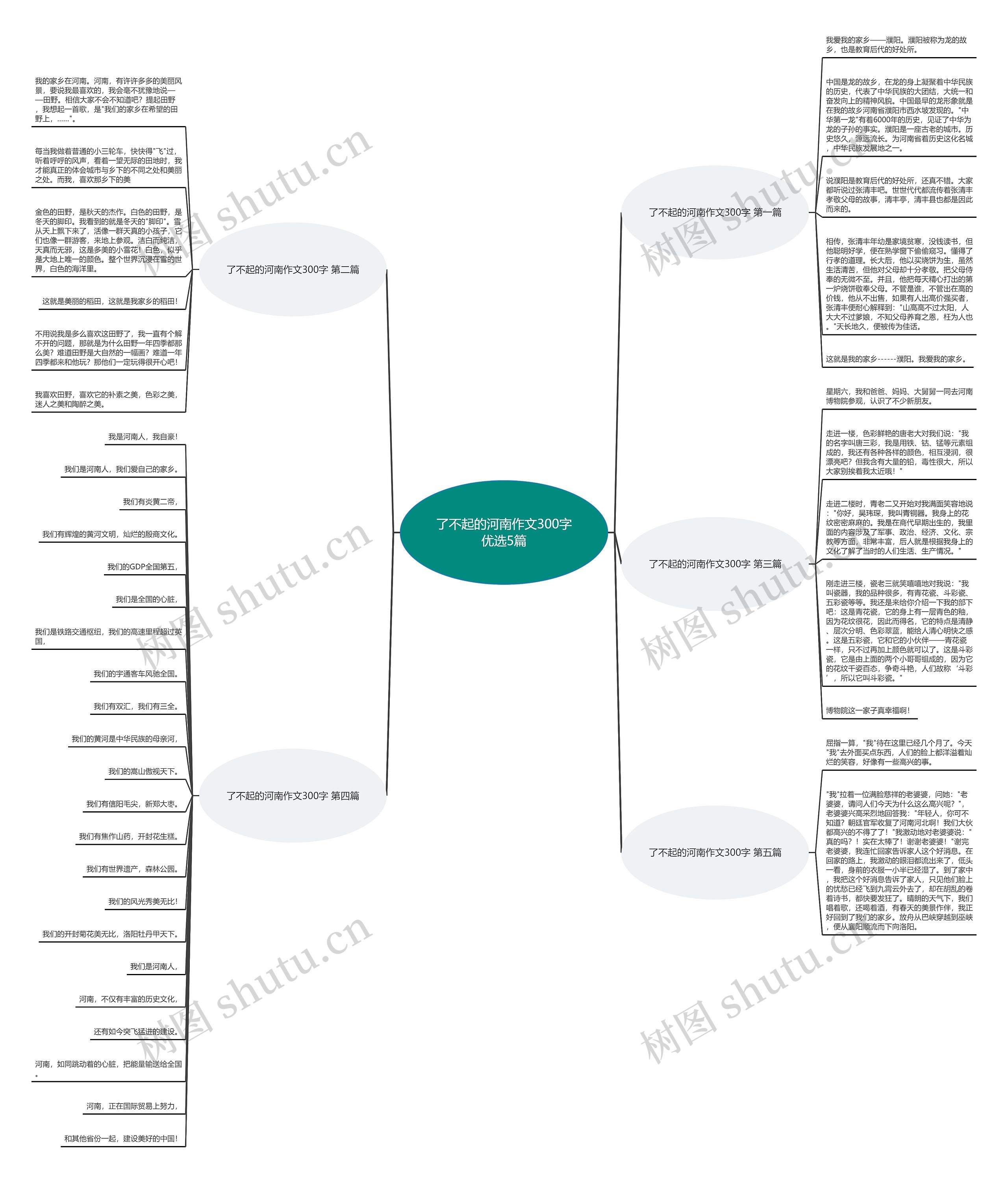 了不起的河南作文300字优选5篇思维导图