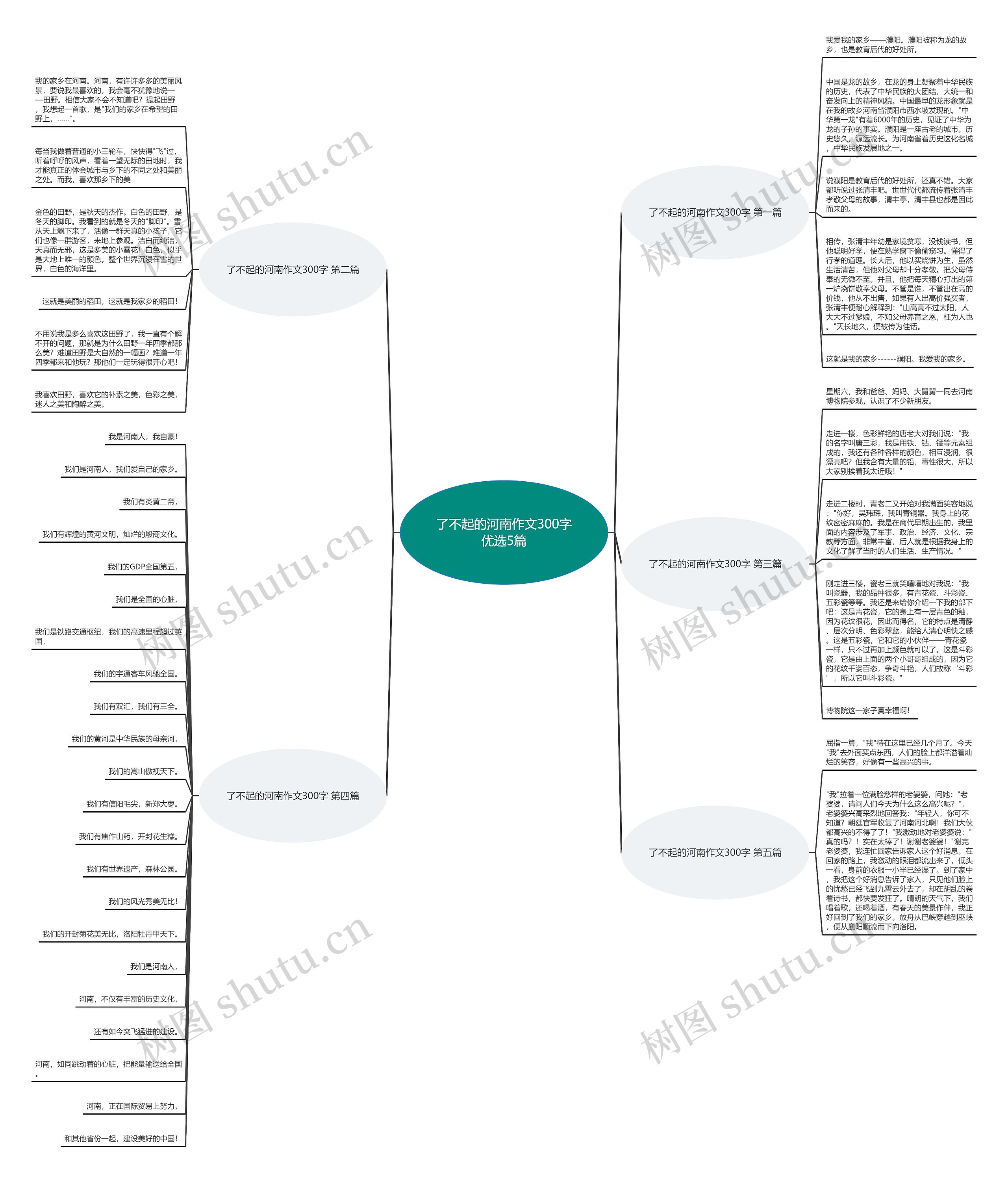 了不起的河南作文300字优选5篇 了不起的河南作文300字优选5篇