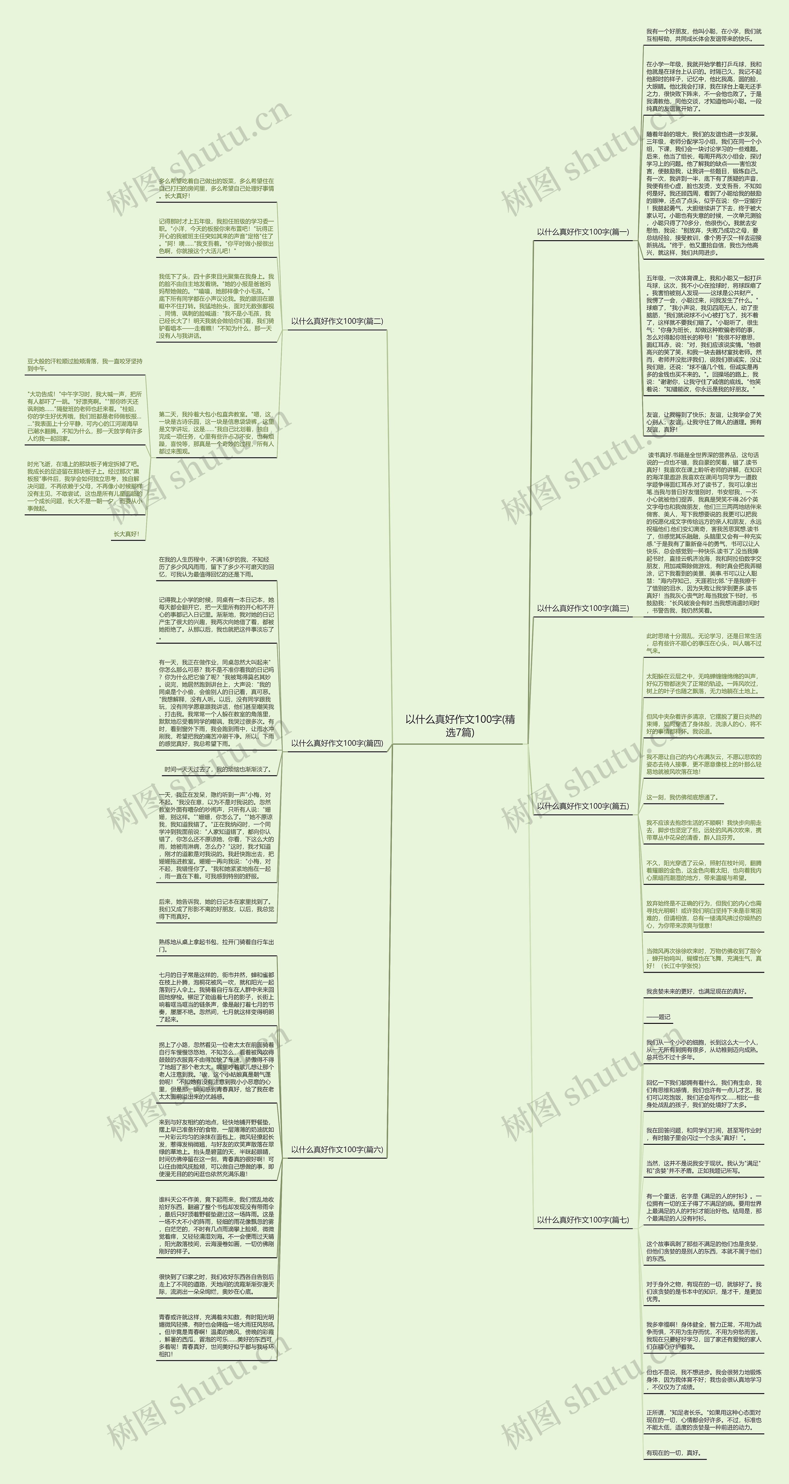 以什么真好作文100字(精选7篇)思维导图