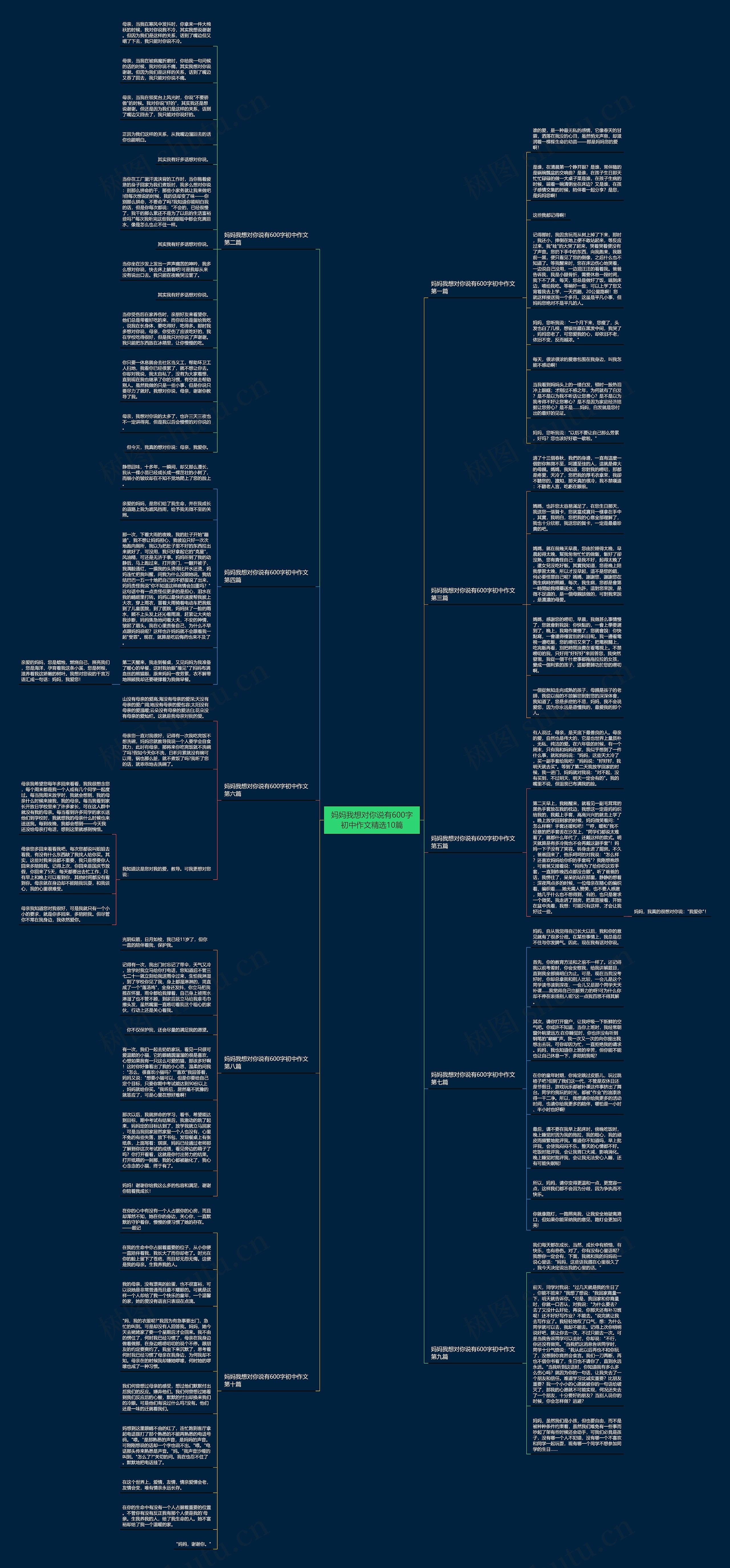 妈妈我想对你说有600字初中作文精选10篇思维导图