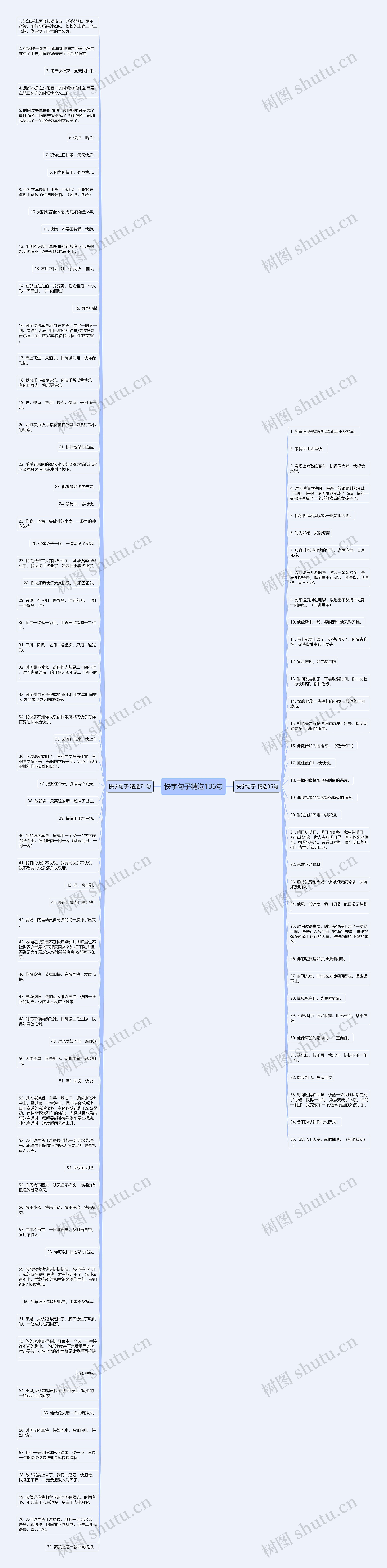 快字句子精选106句思维导图