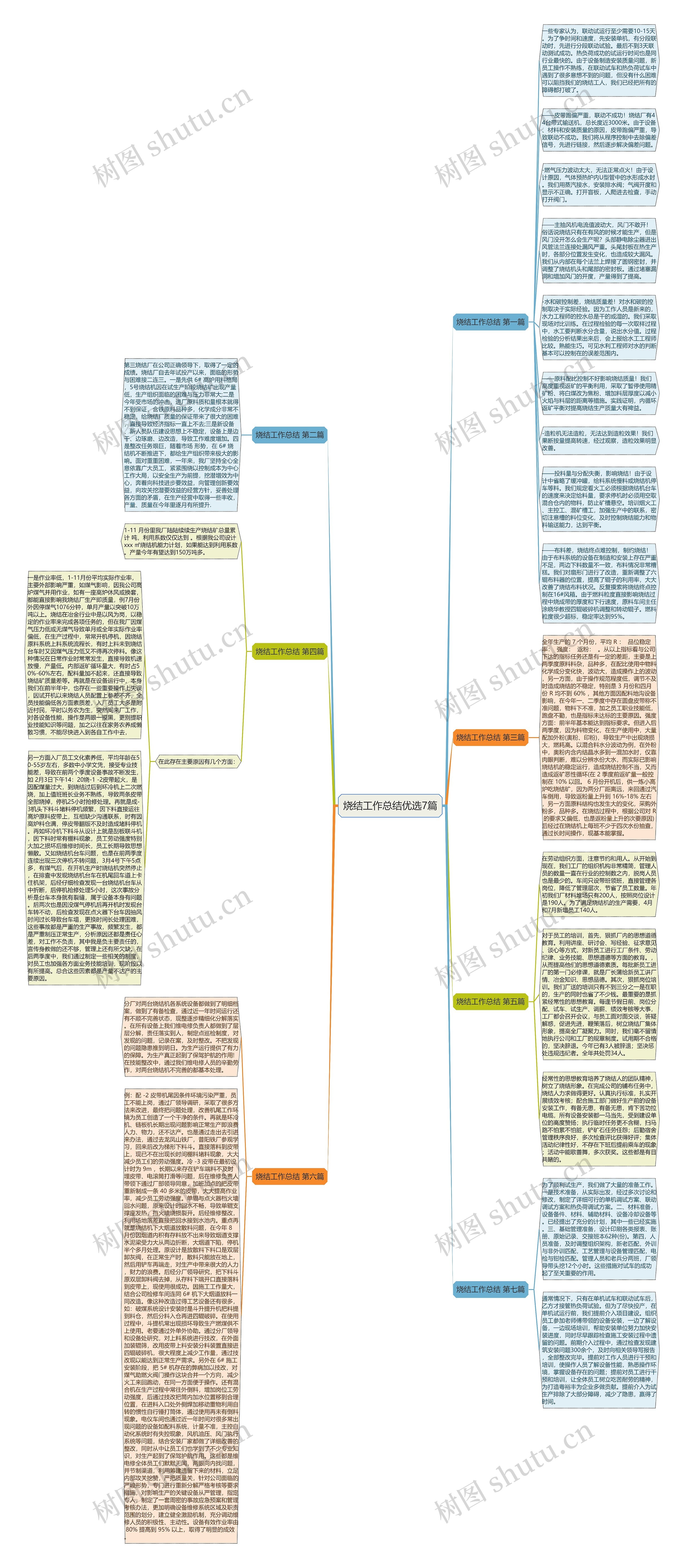 烧结工作总结优选7篇思维导图