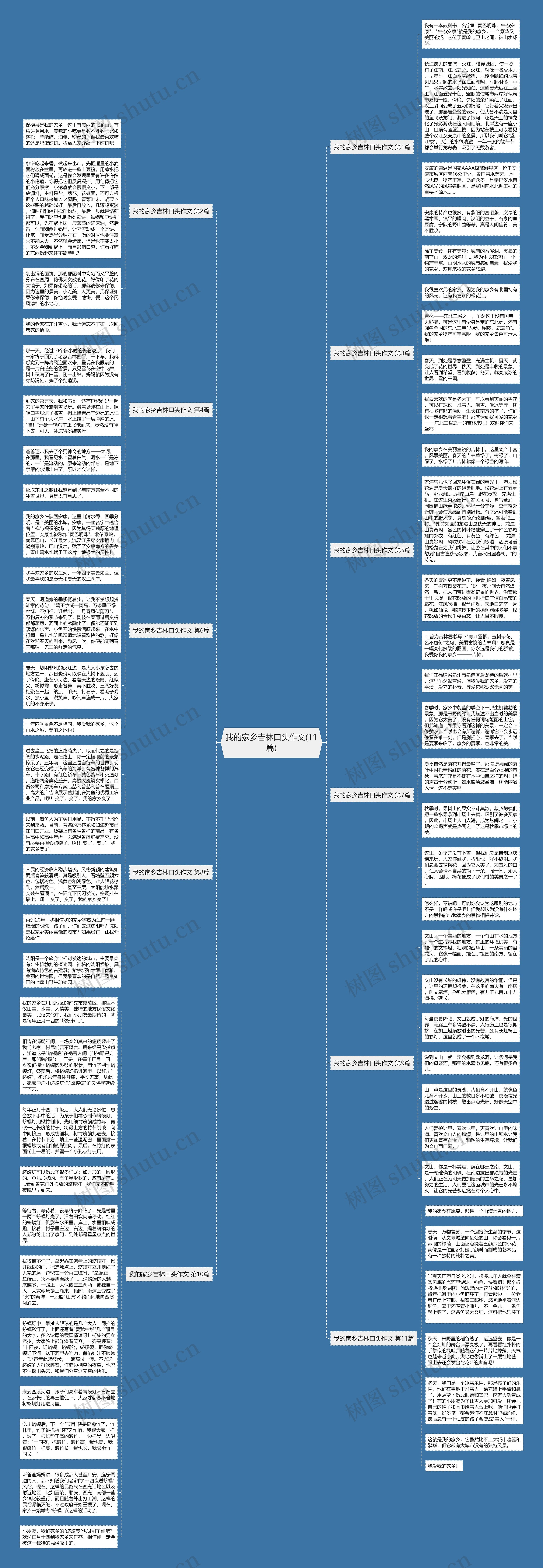 我的家乡吉林口头作文(11篇)思维导图
