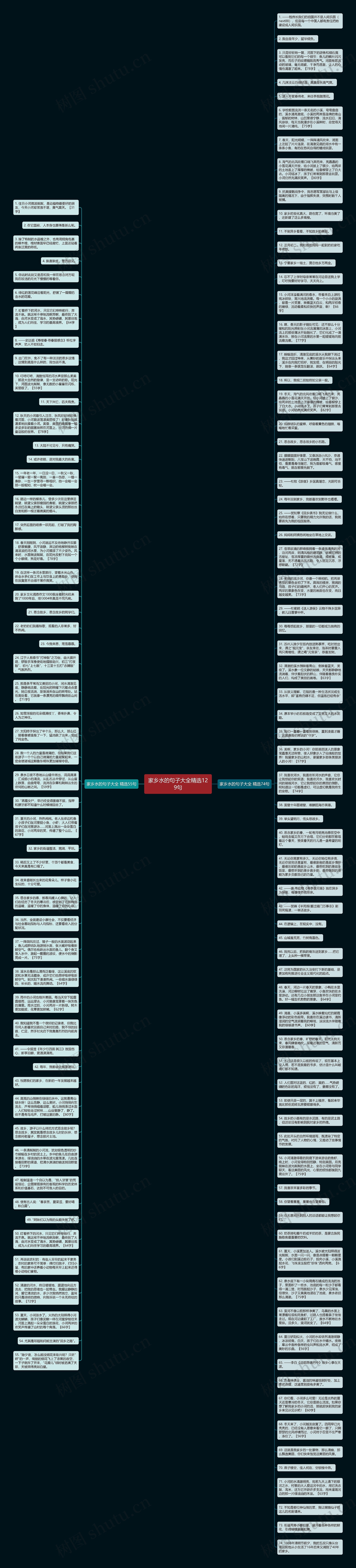 家乡水的句子大全精选129句思维导图