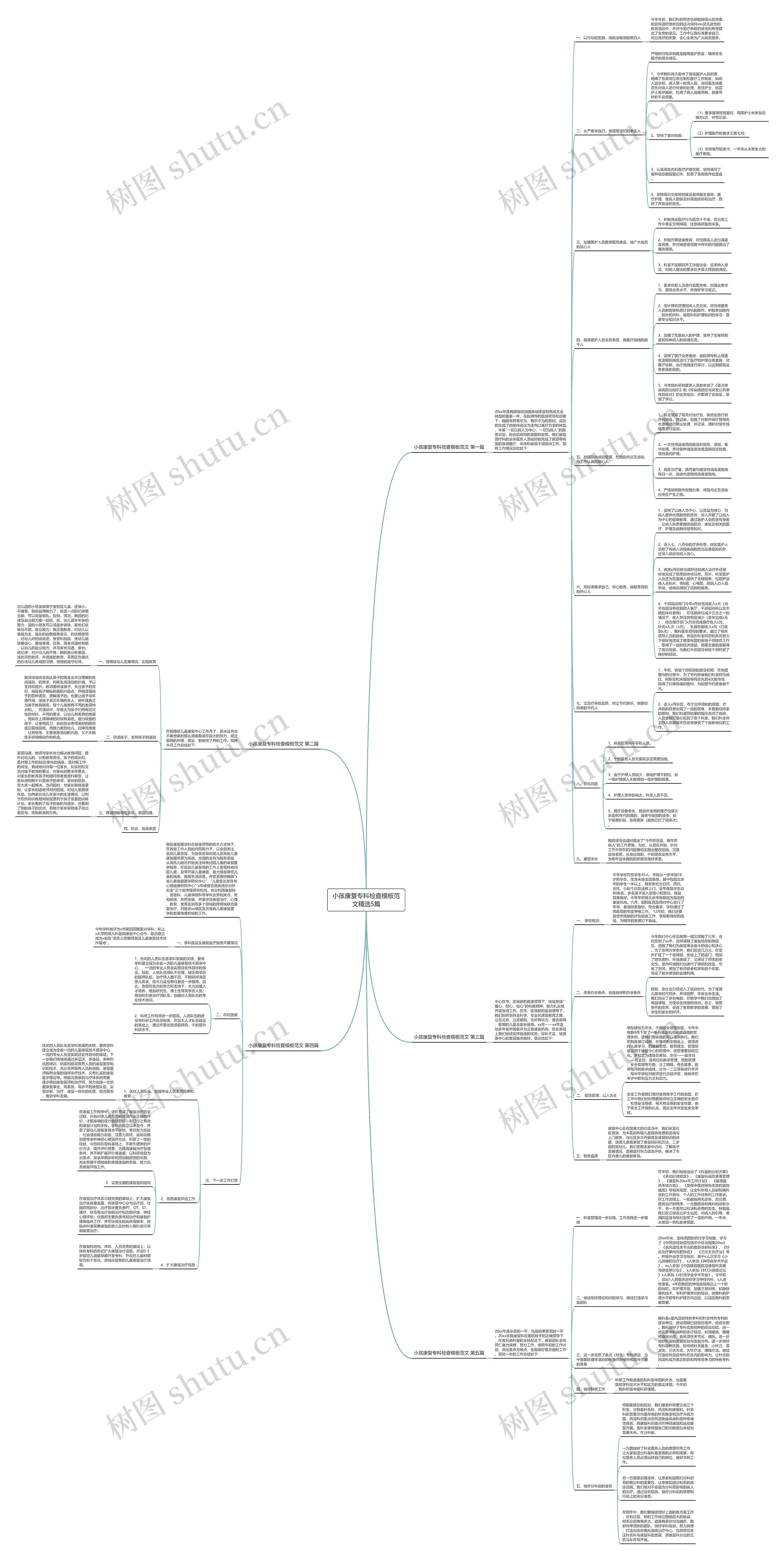 小孩康复专科检查范文精选5篇思维导图