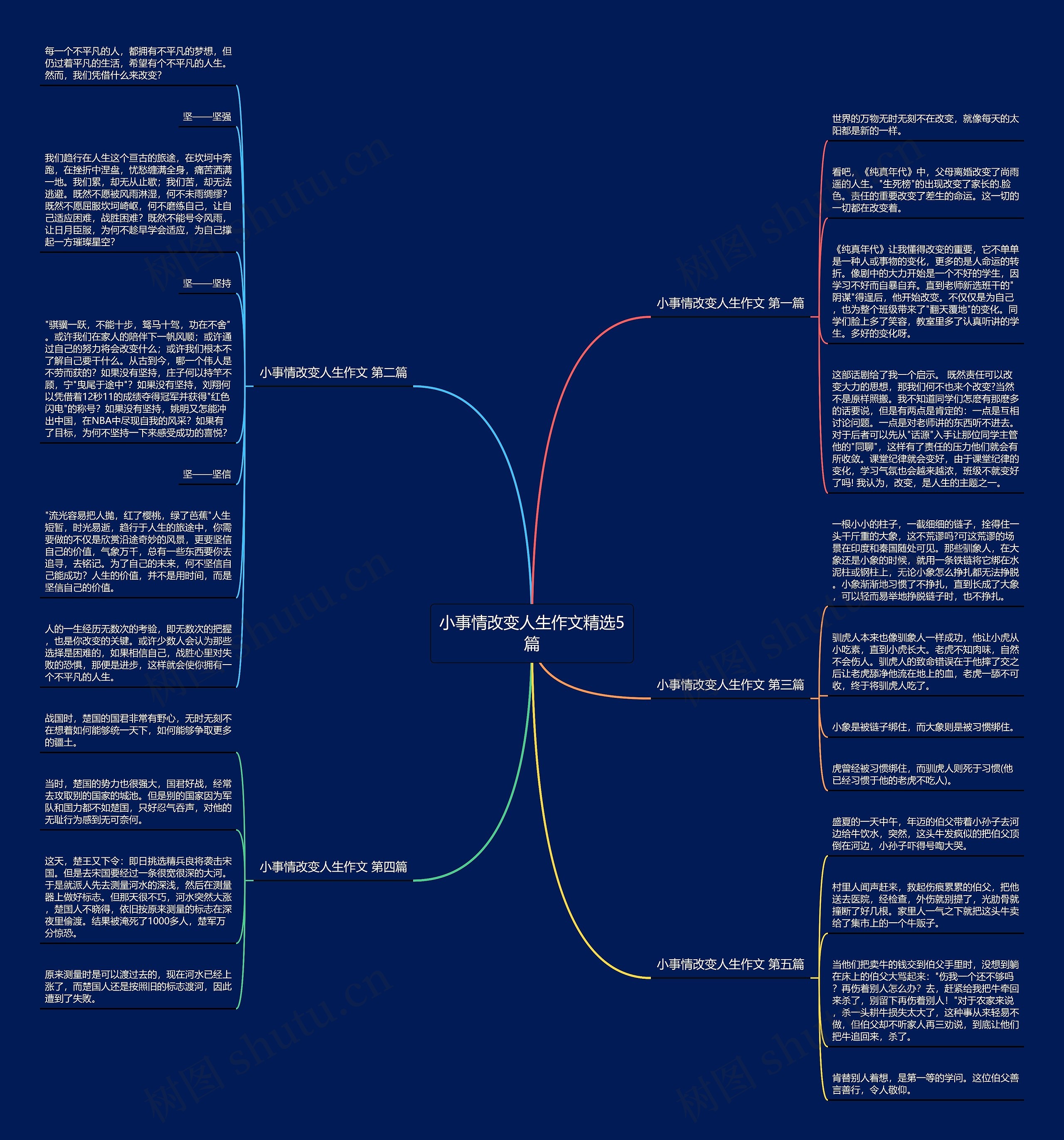 小事情改变人生作文精选5篇思维导图