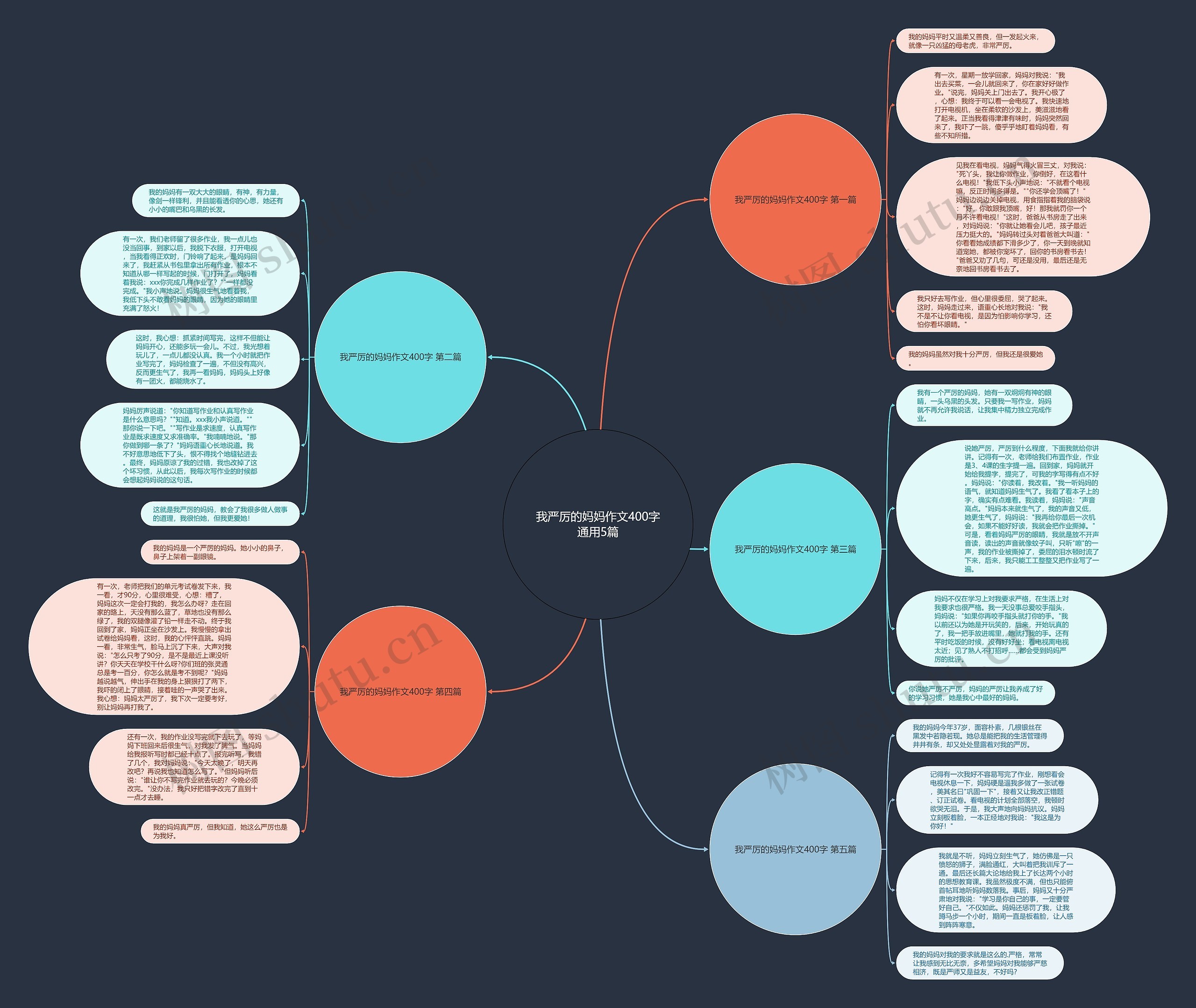 我严厉的妈妈作文400字通用5篇思维导图