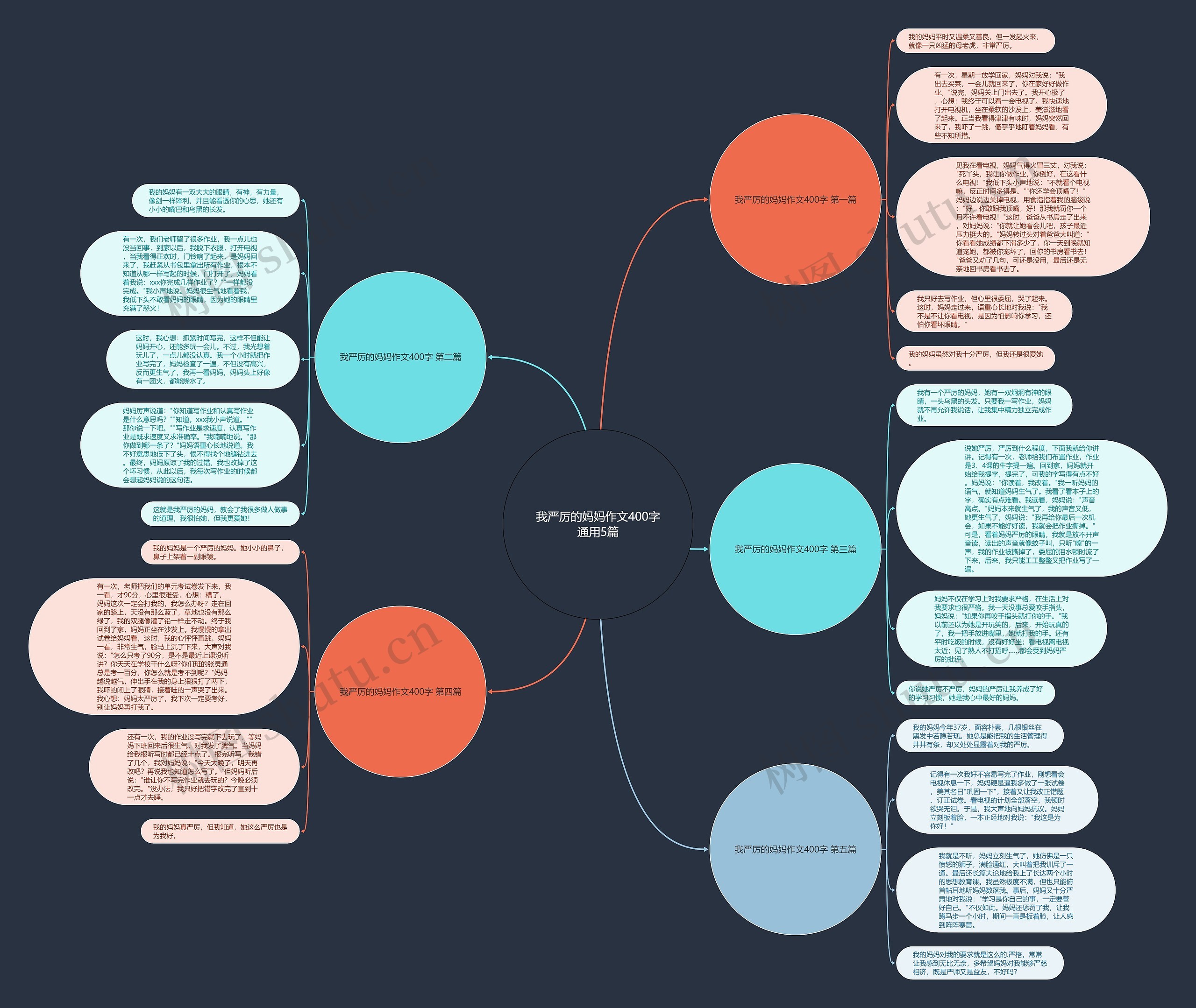 我严厉的妈妈作文400字通用5篇 我严厉的妈妈作文400字通用5篇