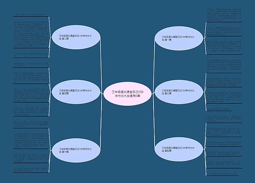 三年级语文课堂日记100字作文大全通用6篇