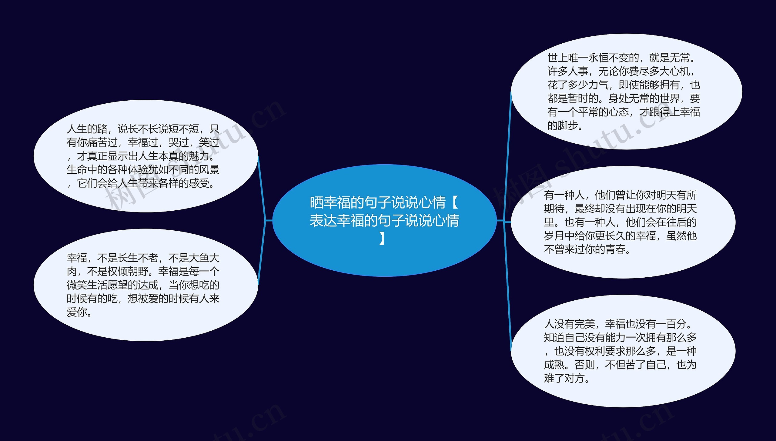 晒幸福的句子说说心情【表达幸福的句子说说心情】思维导图