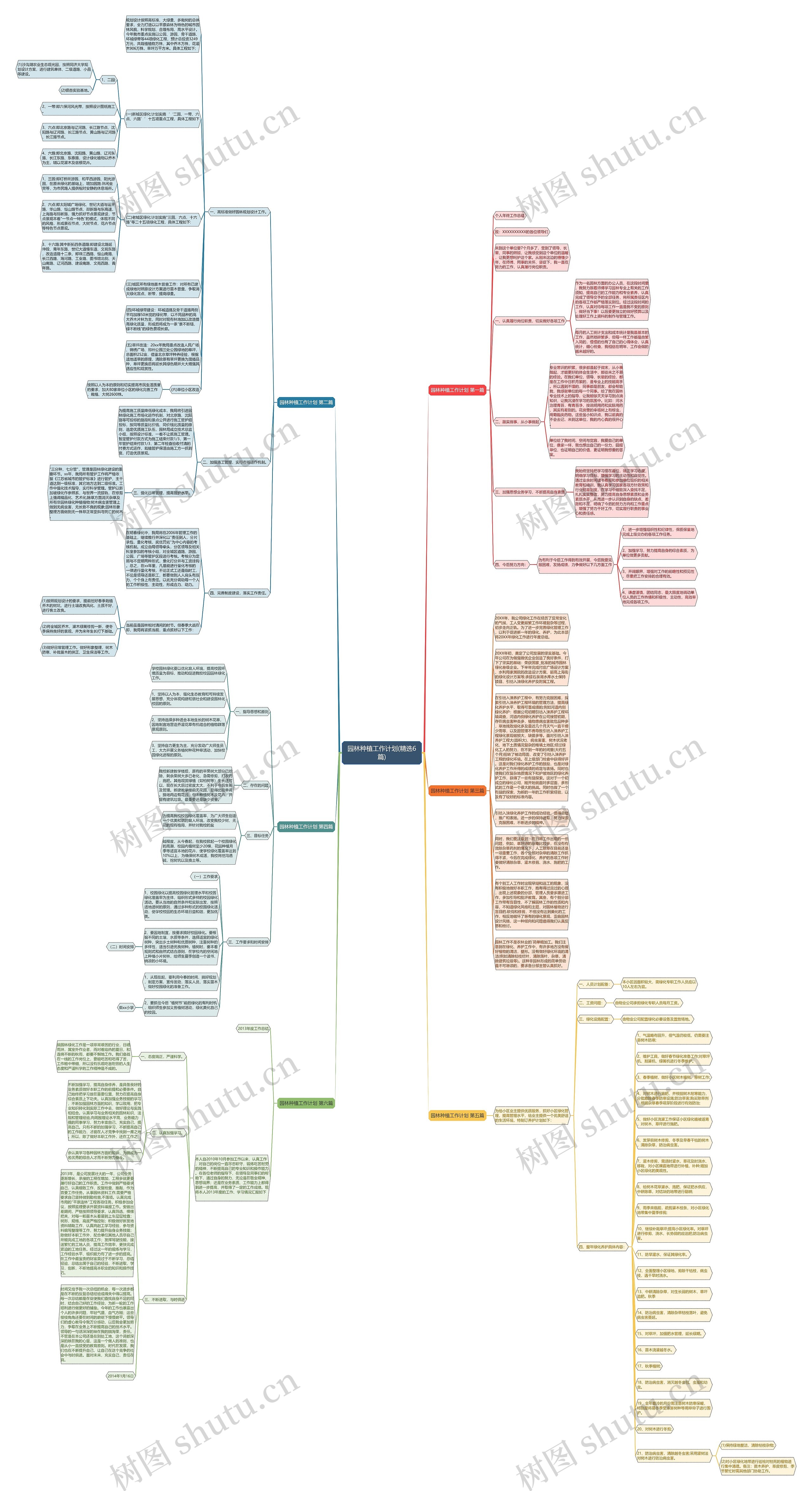 园林种植工作计划(精选6篇)思维导图