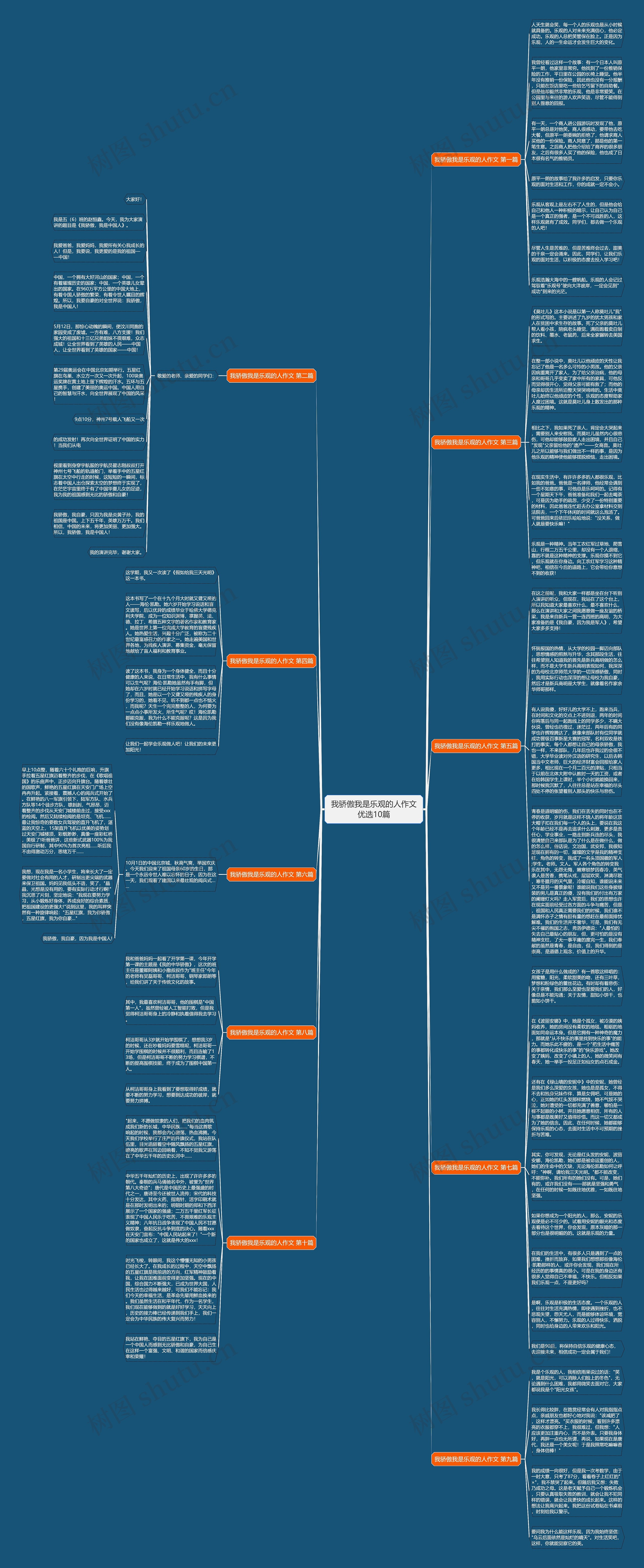 我骄傲我是乐观的人作文优选10篇思维导图