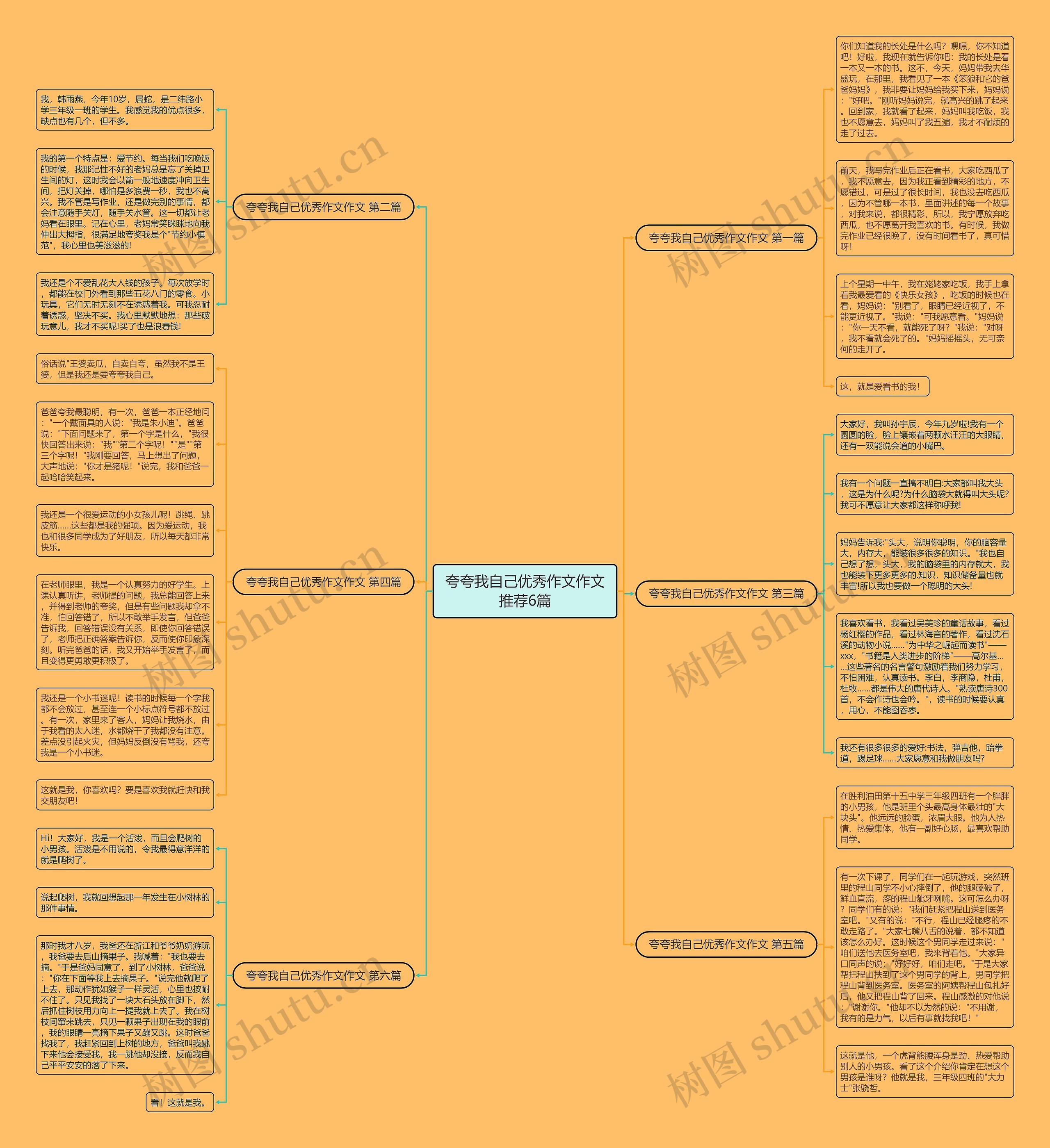 夸夸我自己优秀作文作文推荐6篇思维导图