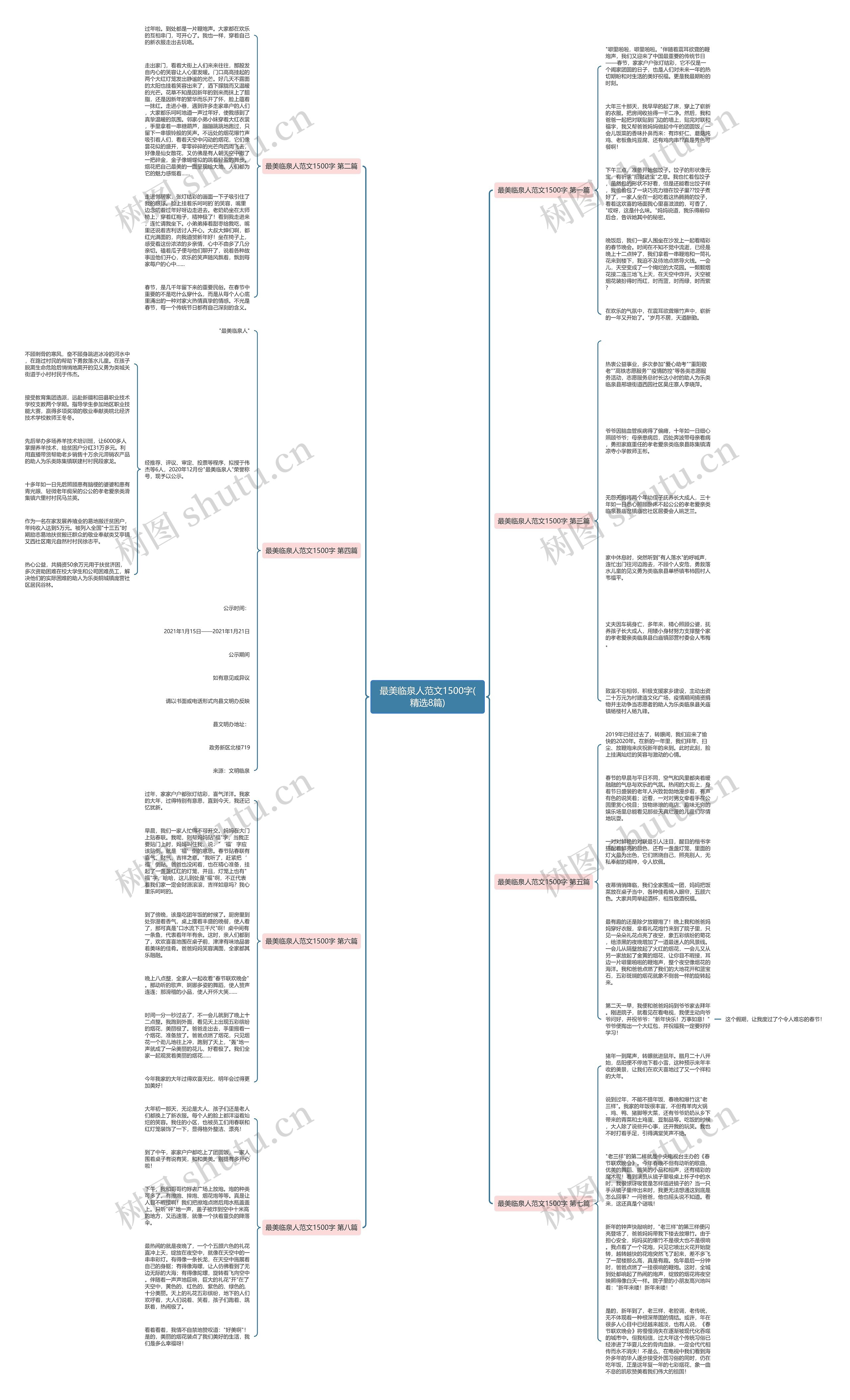 最美临泉人范文1500字(精选8篇)思维导图