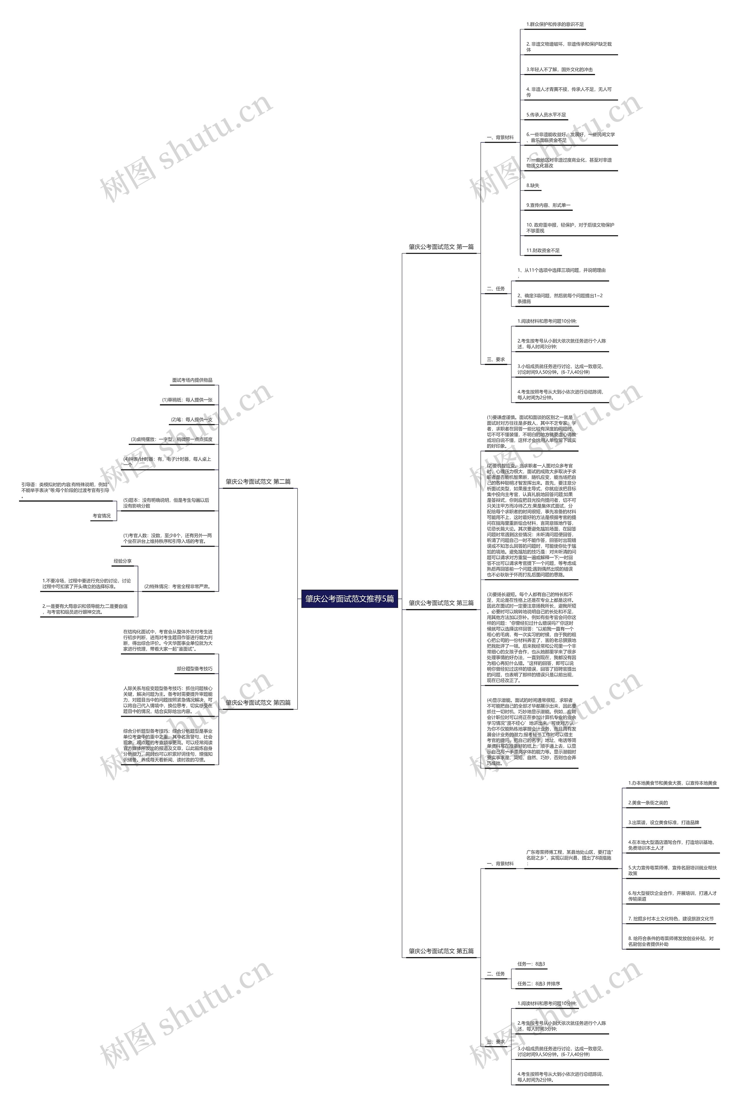 肇庆公考面试范文推荐5篇思维导图
