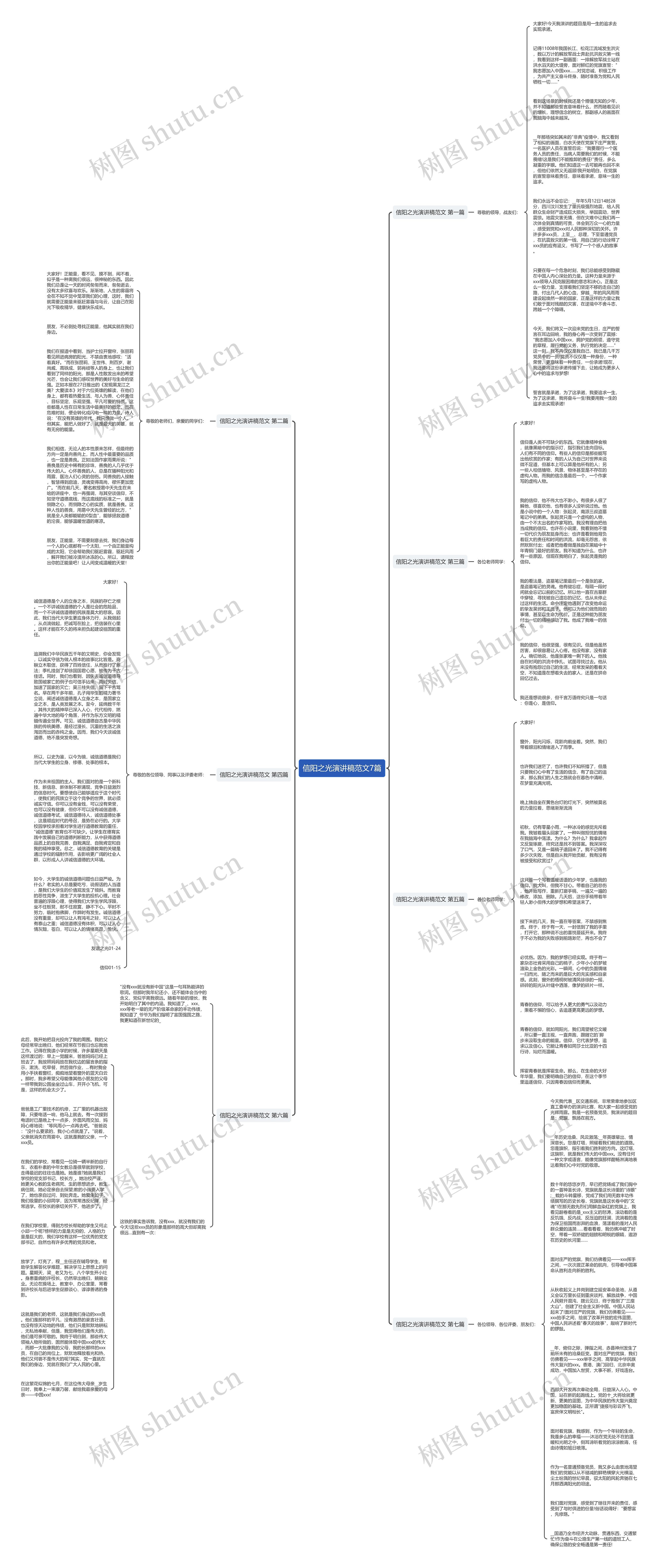 信阳之光演讲稿范文7篇思维导图