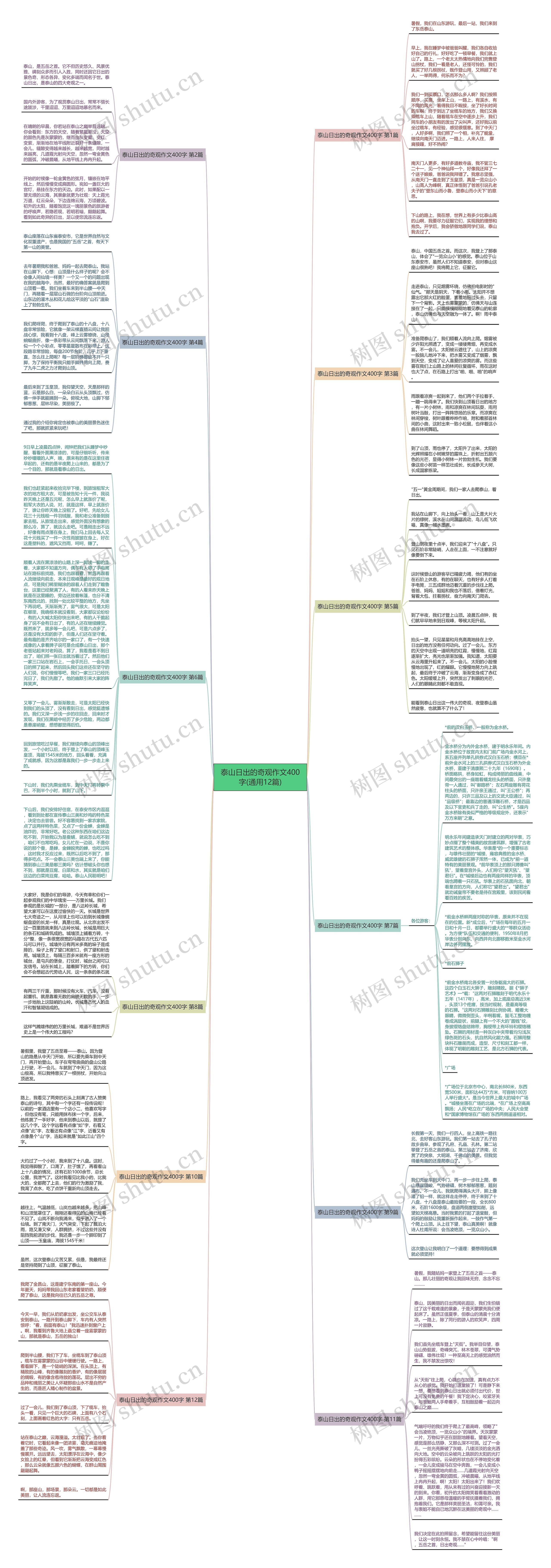 泰山日出的奇观作文400字(通用12篇)思维导图