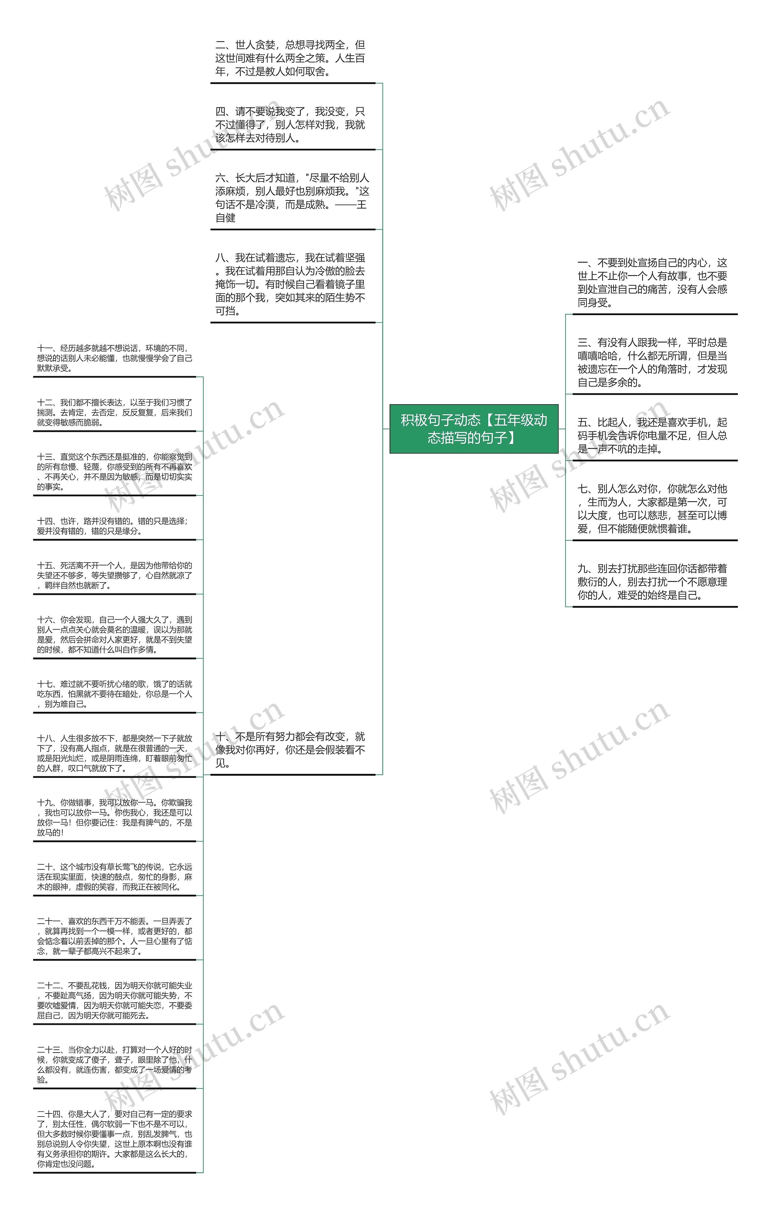 积极句子动态【五年级动态描写的句子】