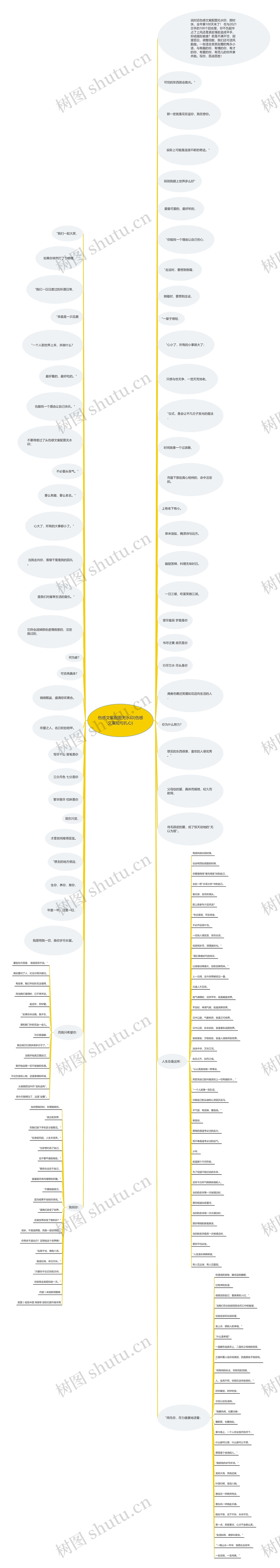 伤感文案配图无水印(伤感文案短句扎心)思维导图